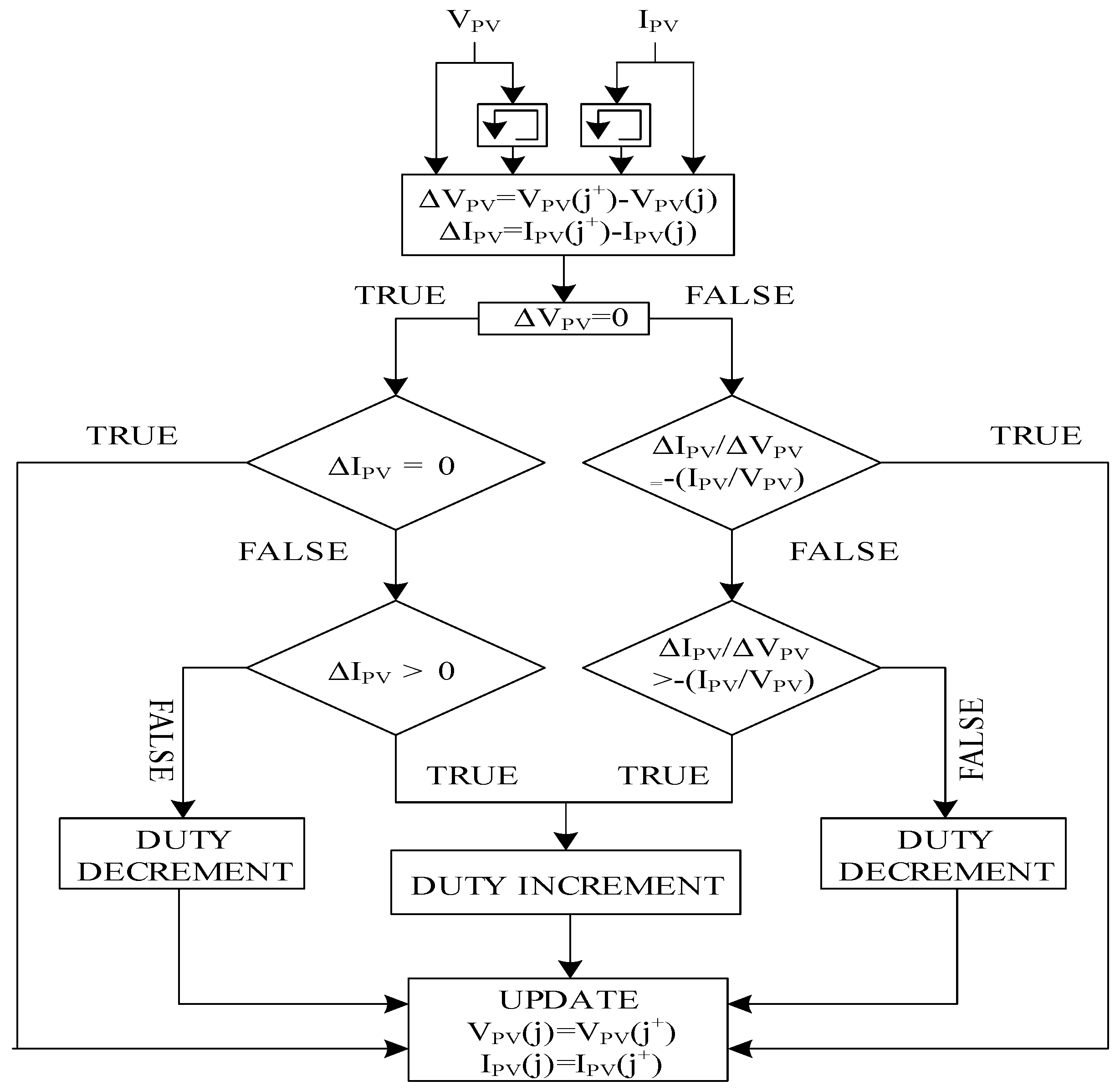 Energies 16 06133 g004