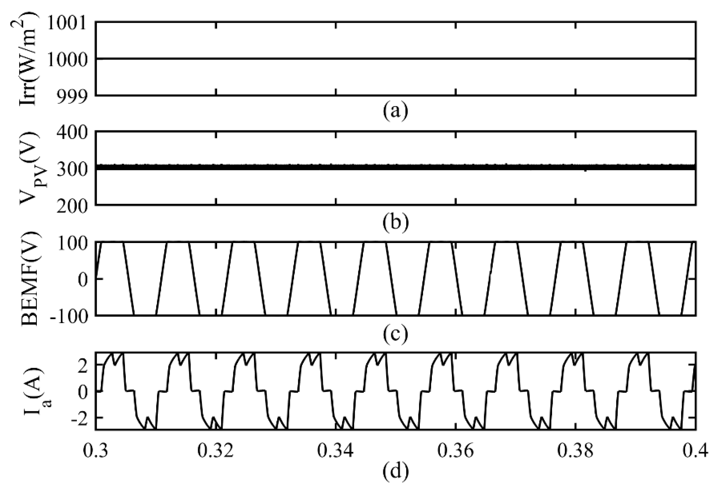 Energies 16 06133 g006