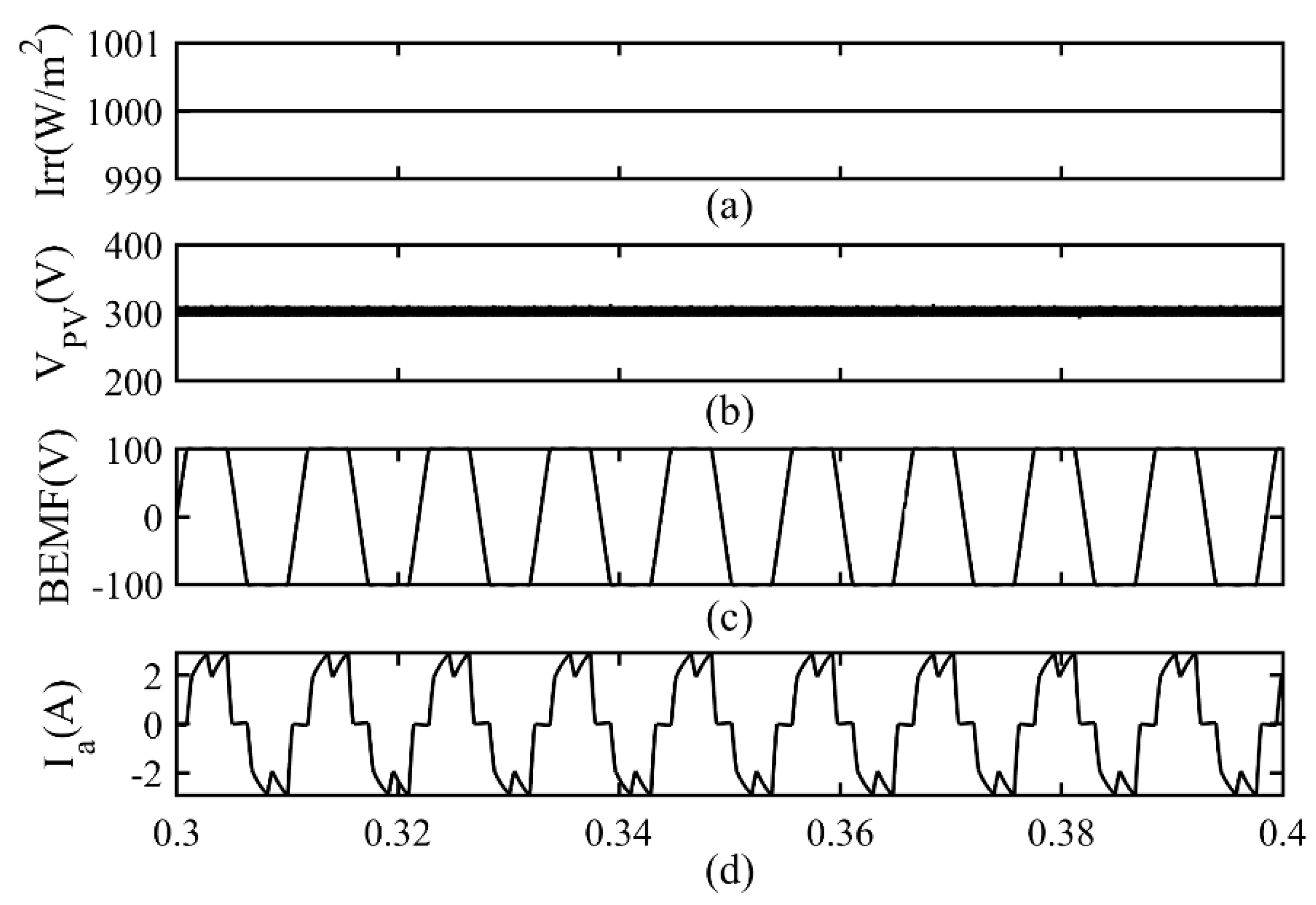 Energies 16 06133 g008
