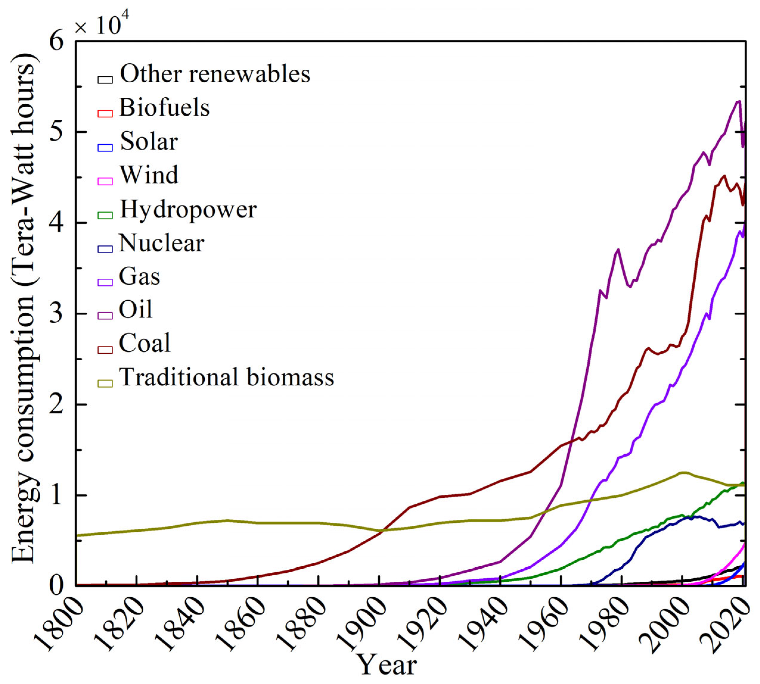 Energies 16 06134 g001