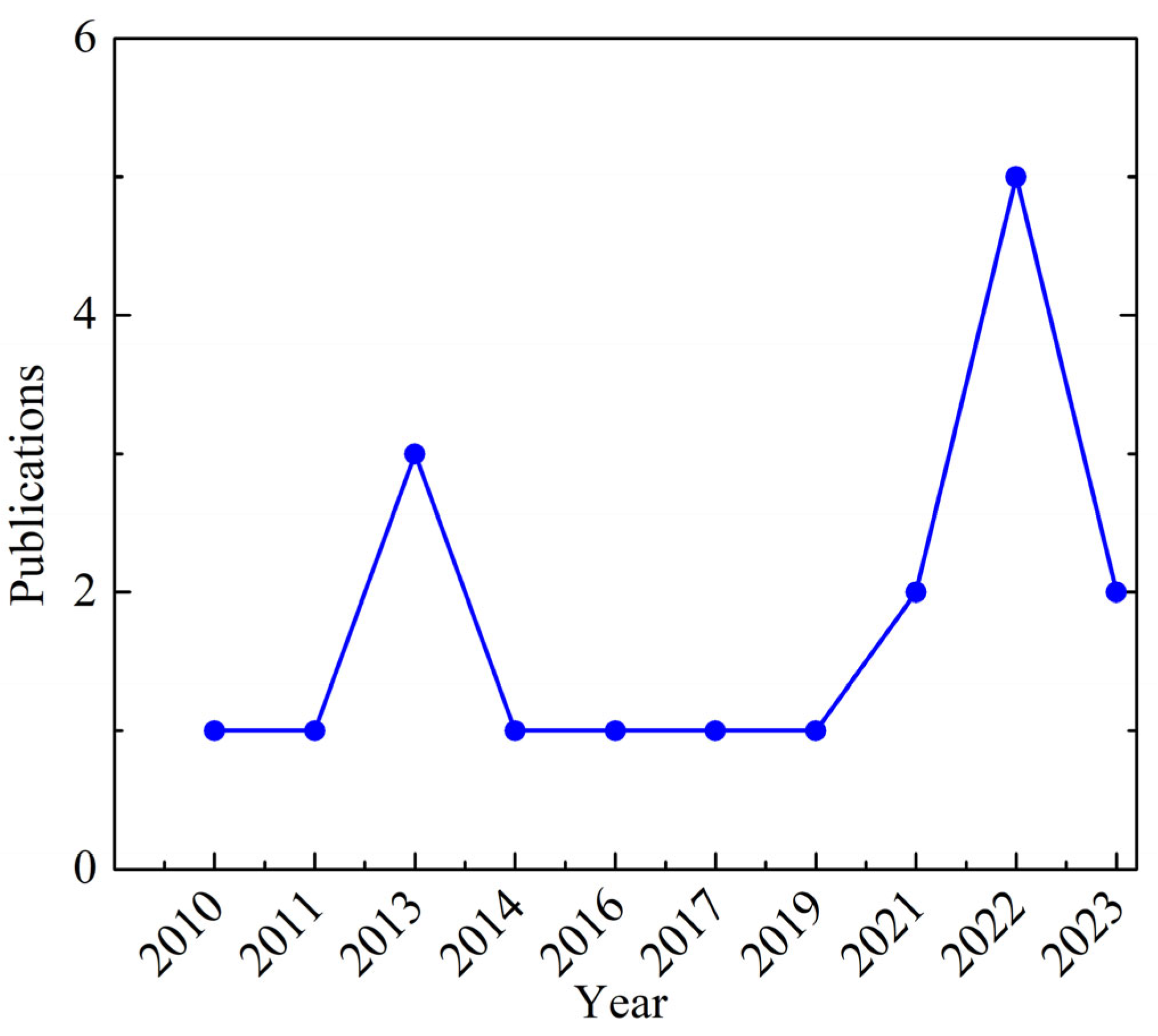 Energies 16 06134 g003