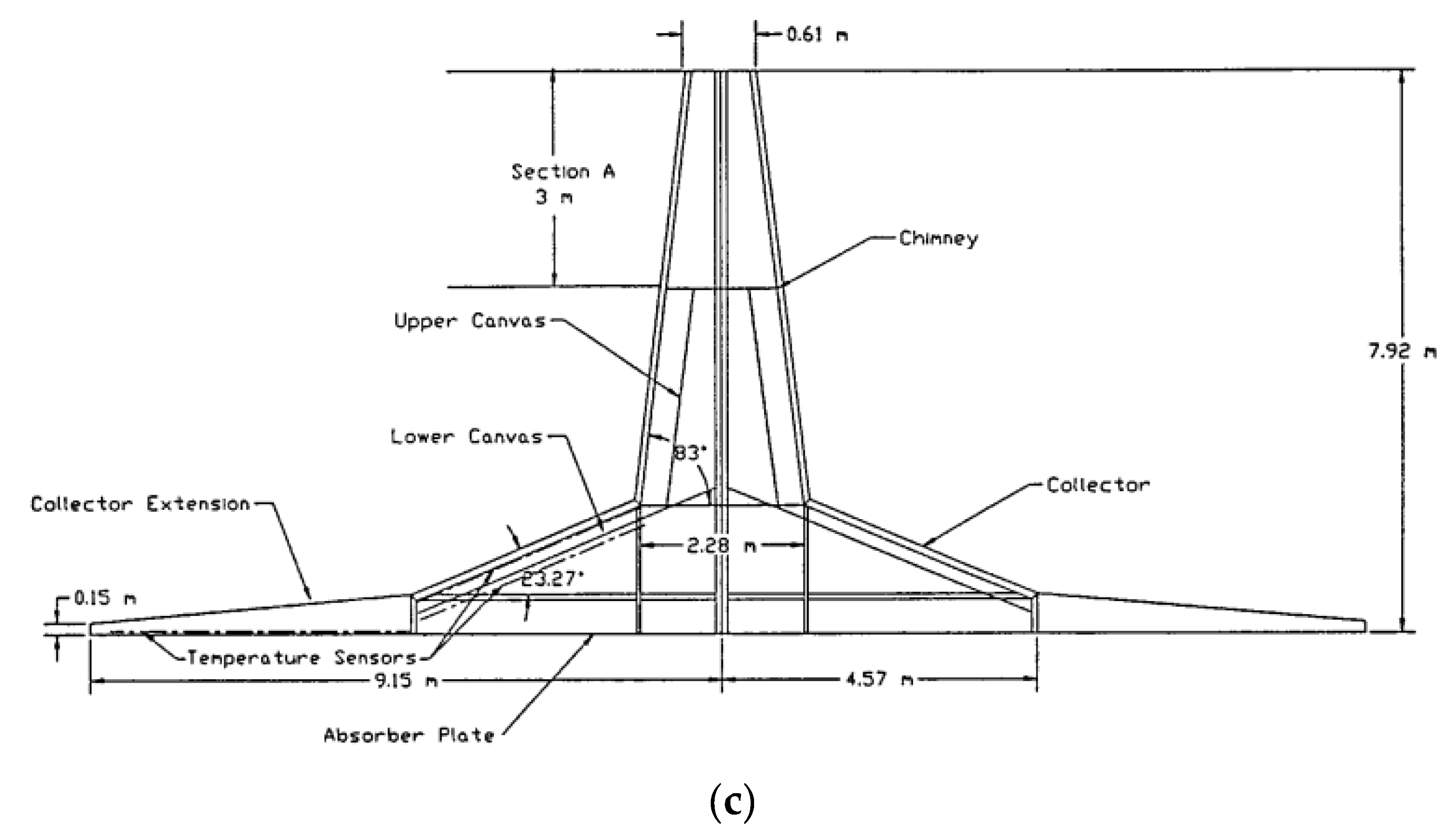 Energies 16 06134 g008b