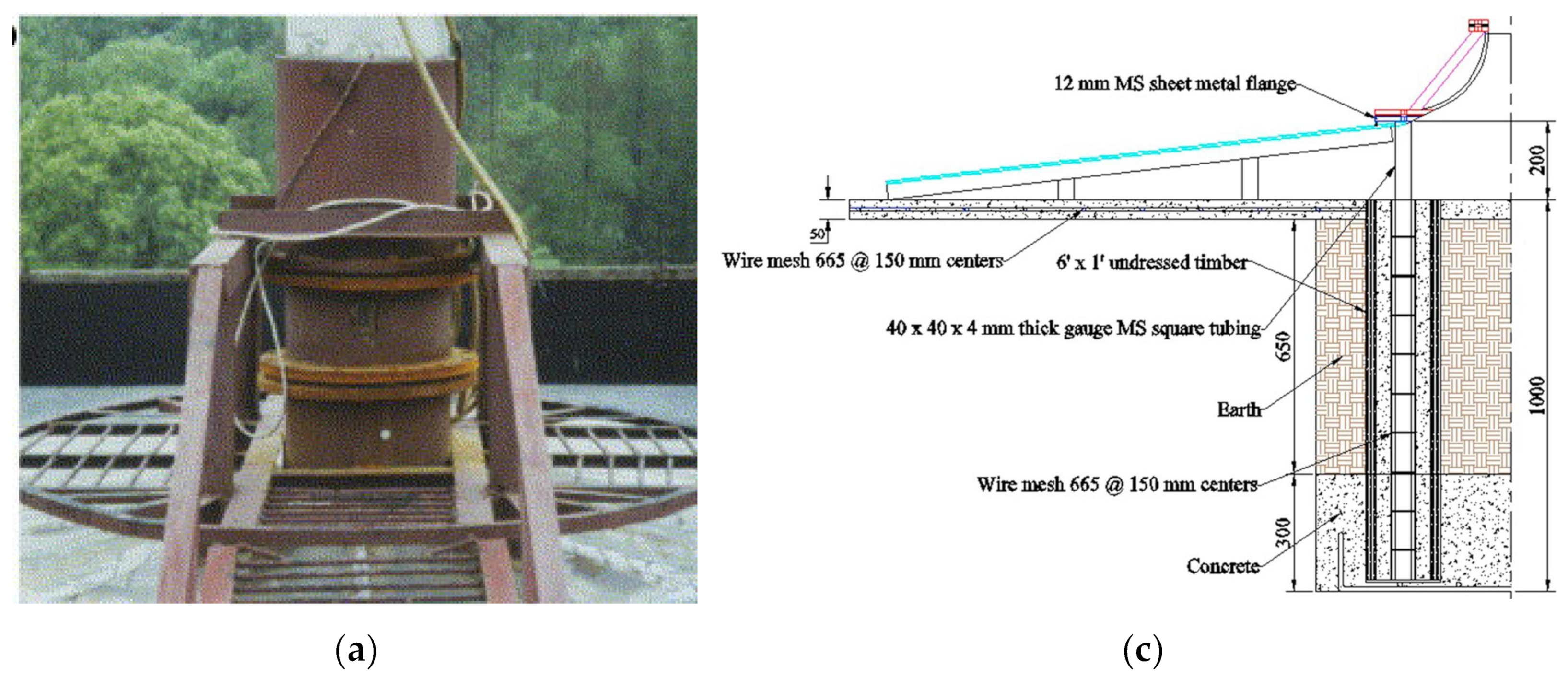 Energies 16 06134 g009a