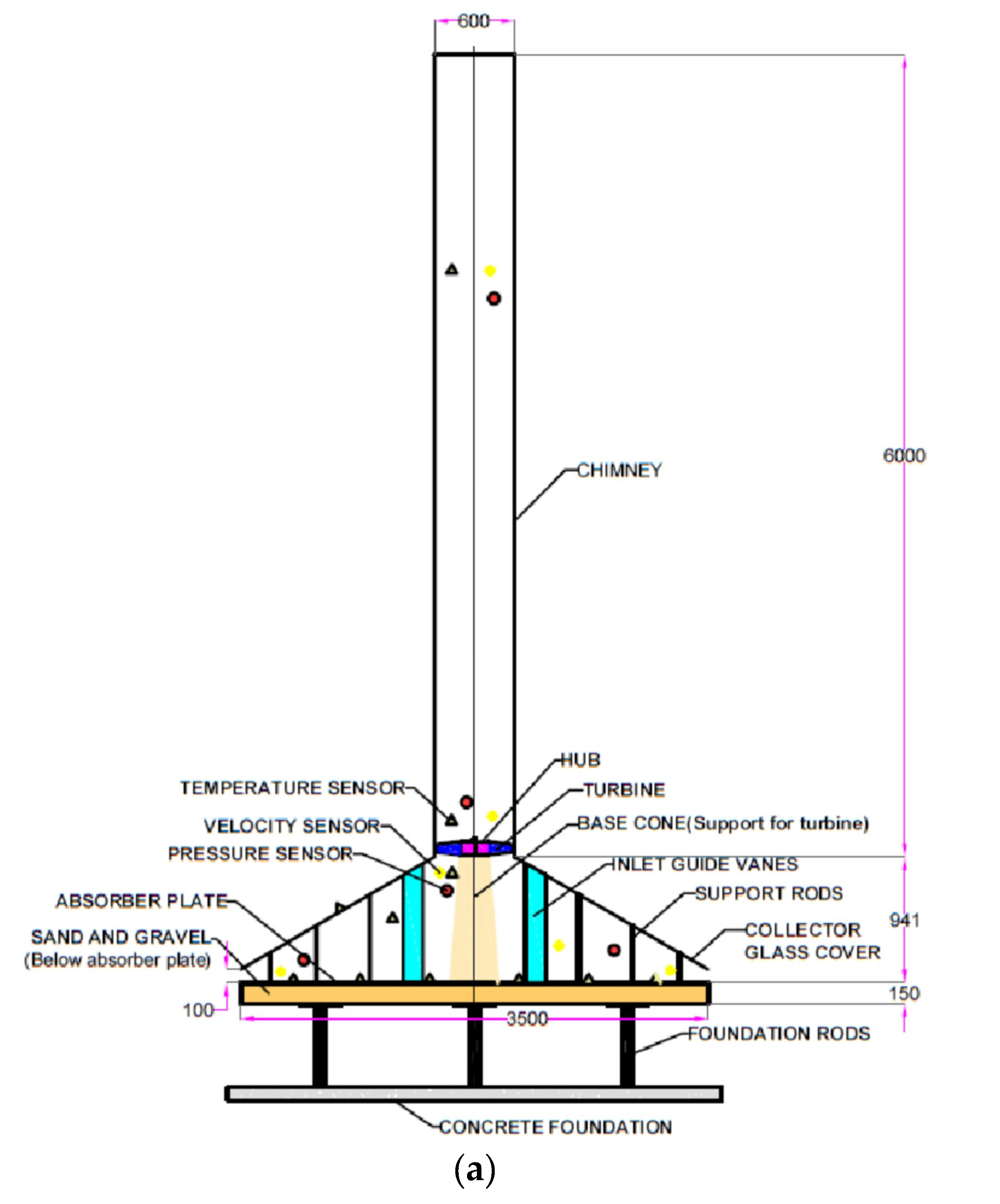 Energies 16 06134 g010a