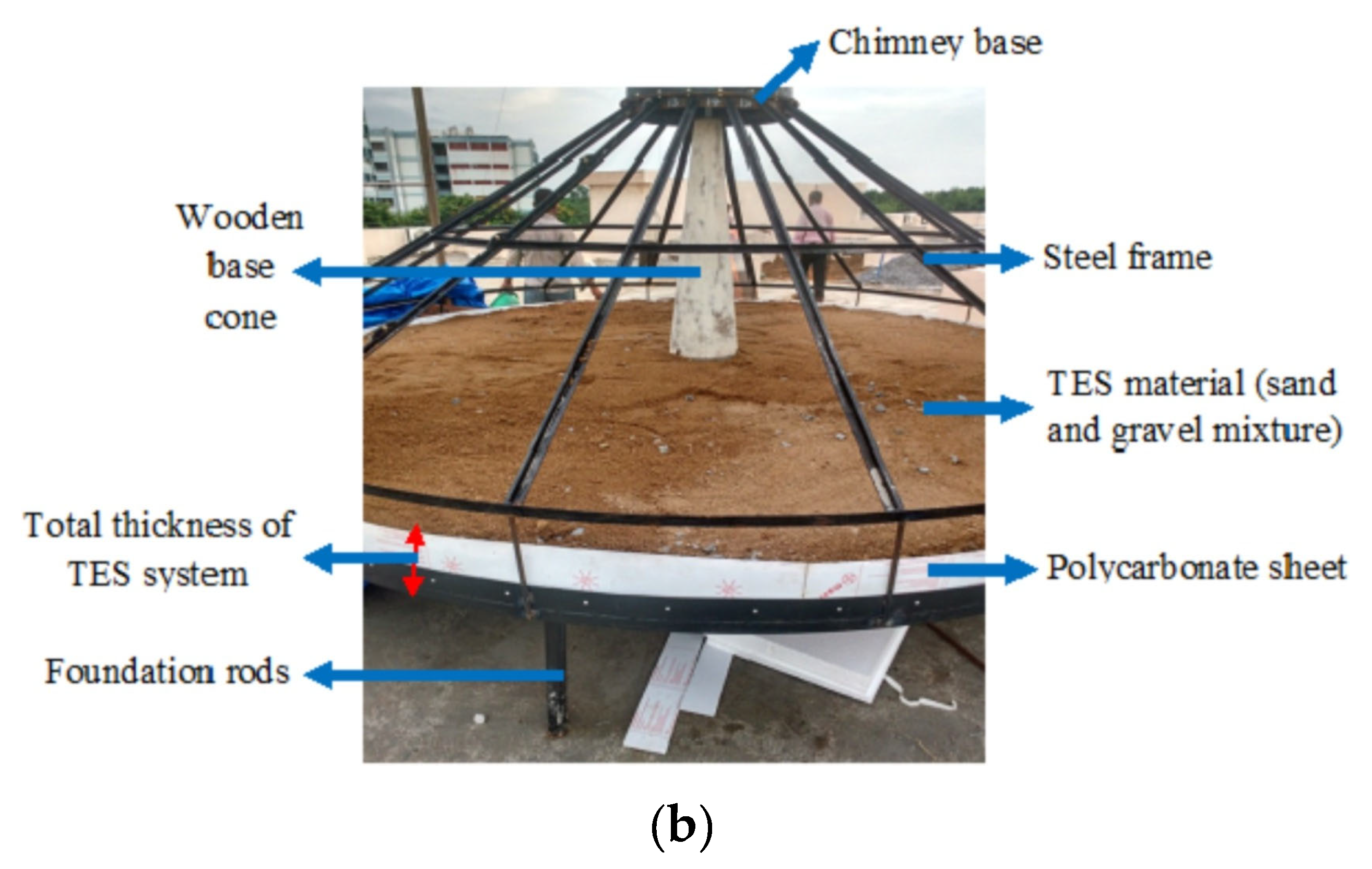 Energies 16 06134 g010b