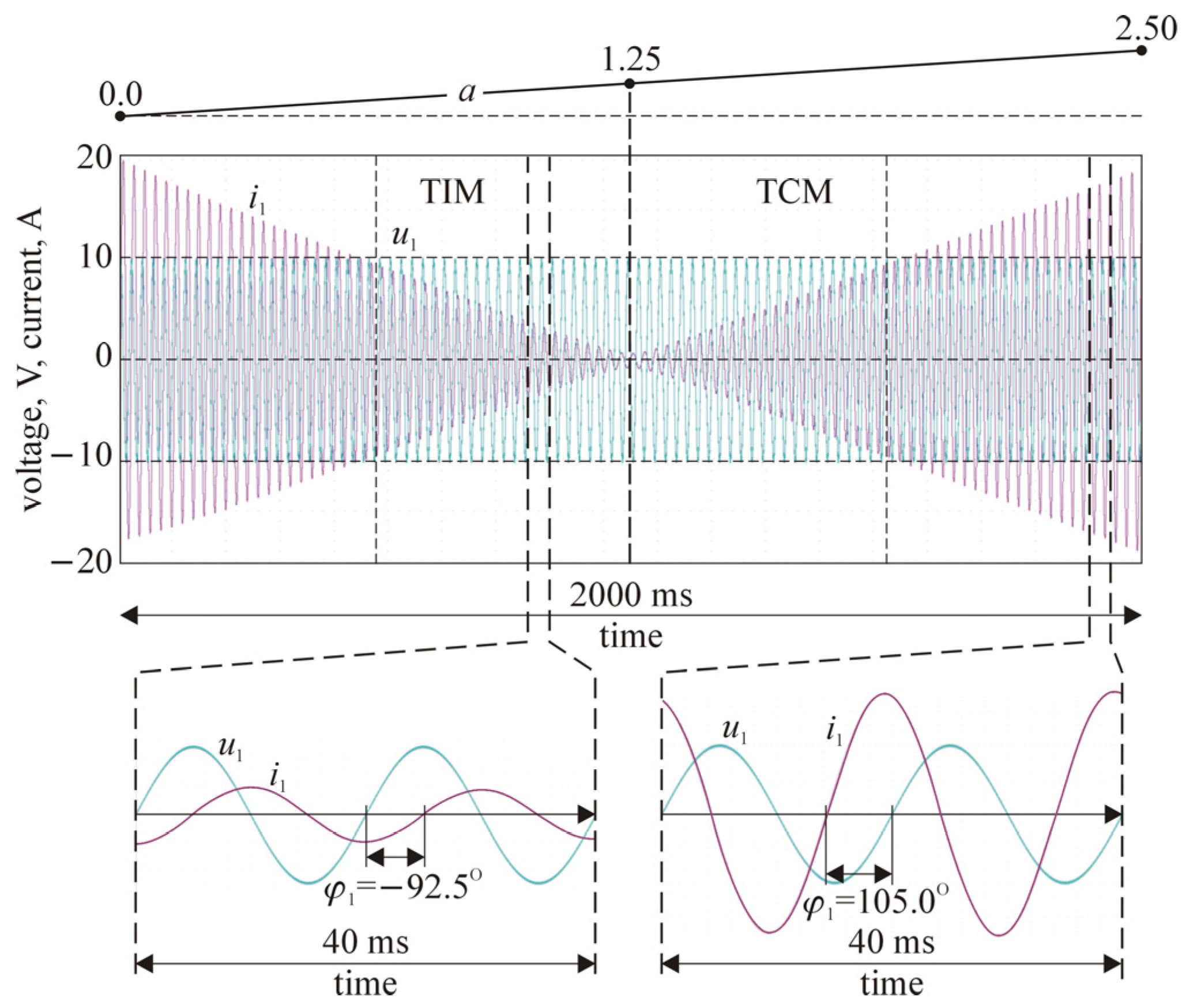 Energies 16 06135 g009