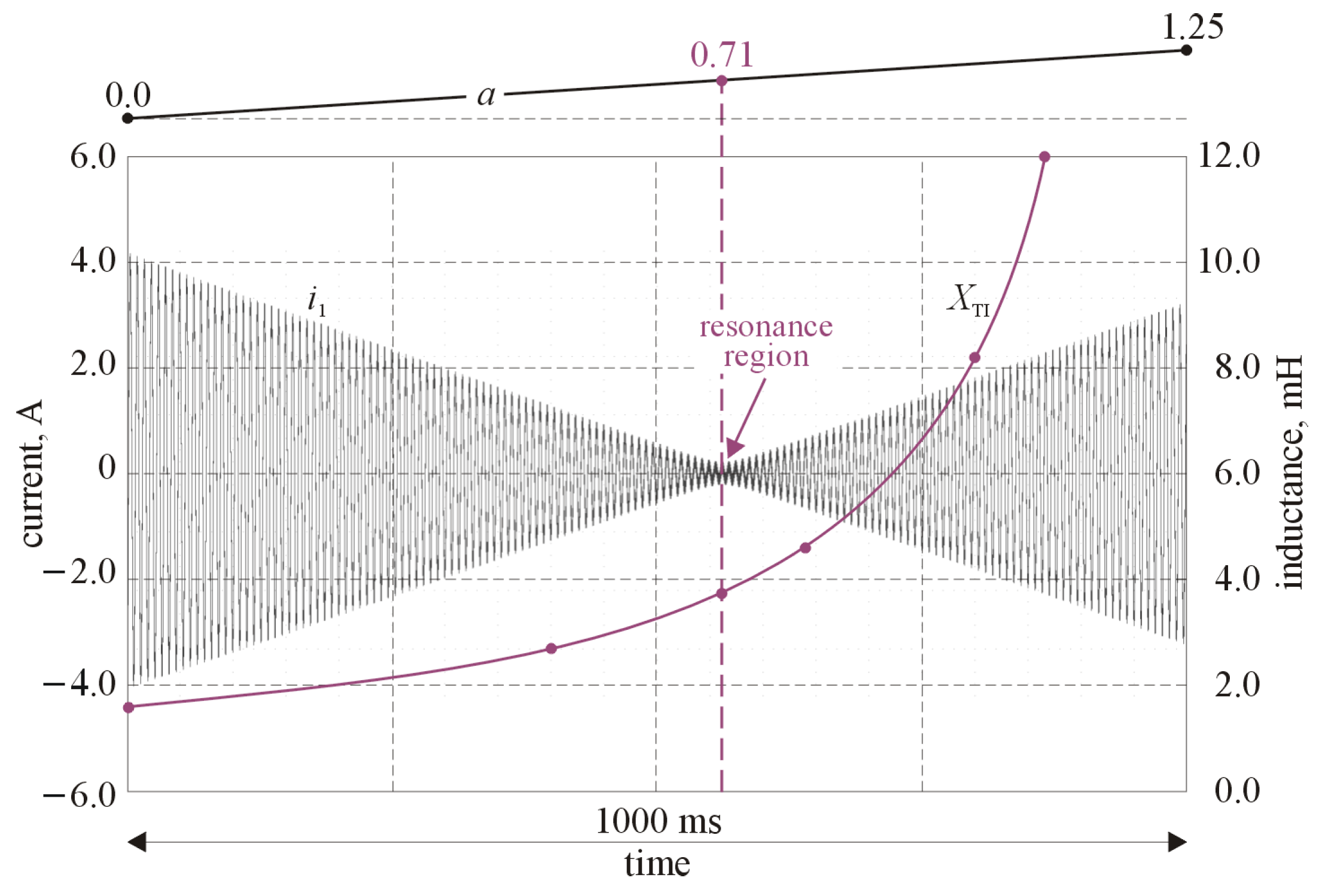 Energies 16 06135 g011