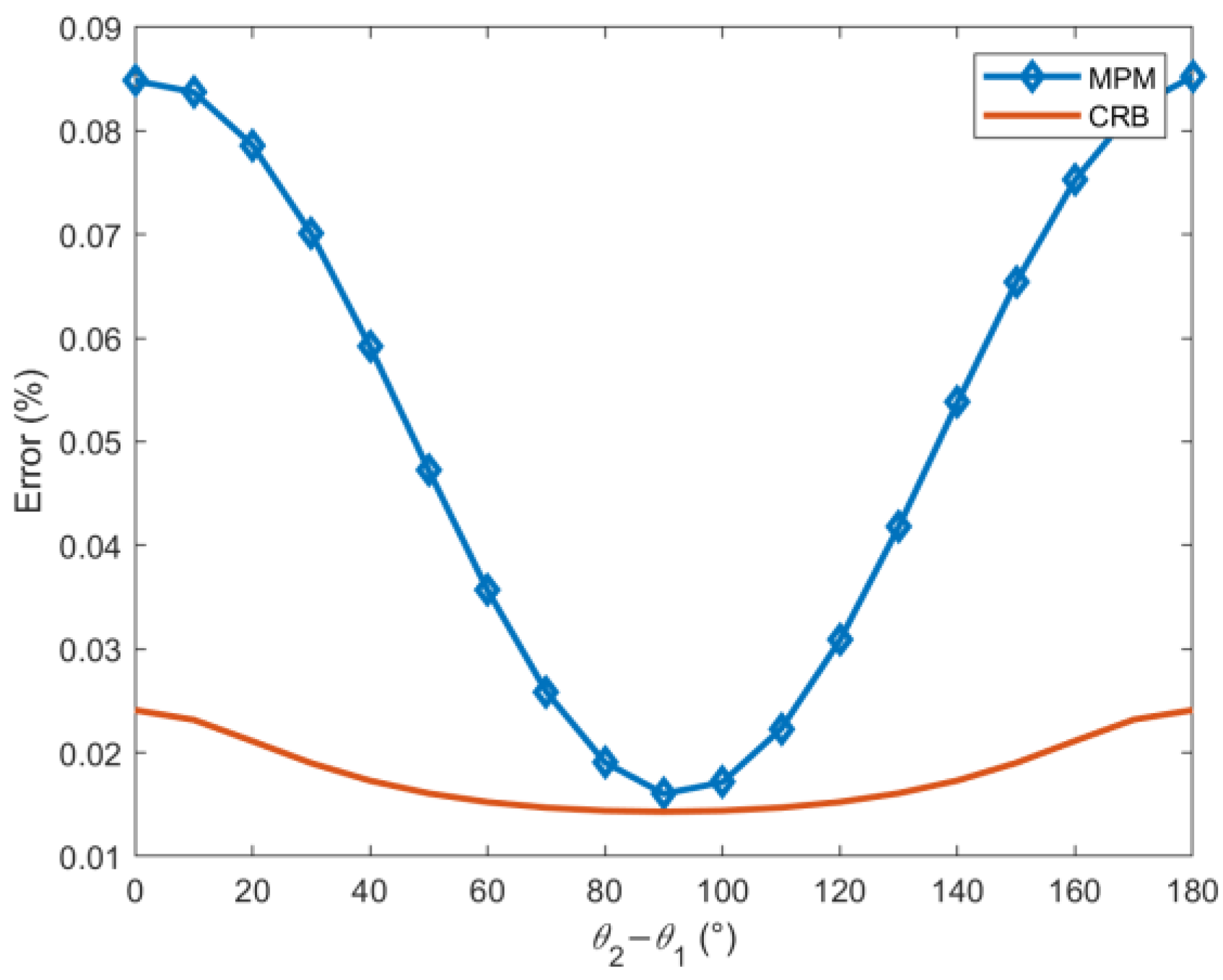 Energies 16 06136 g003
