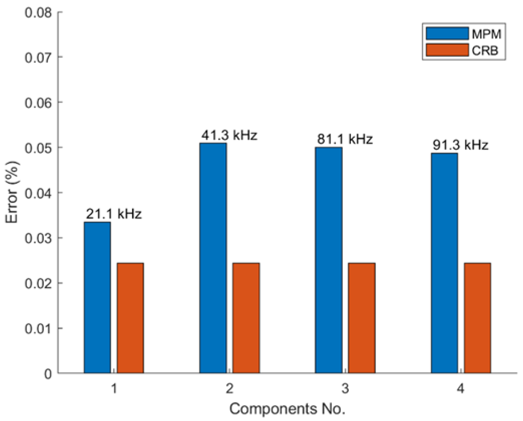 Energies 16 06136 g005