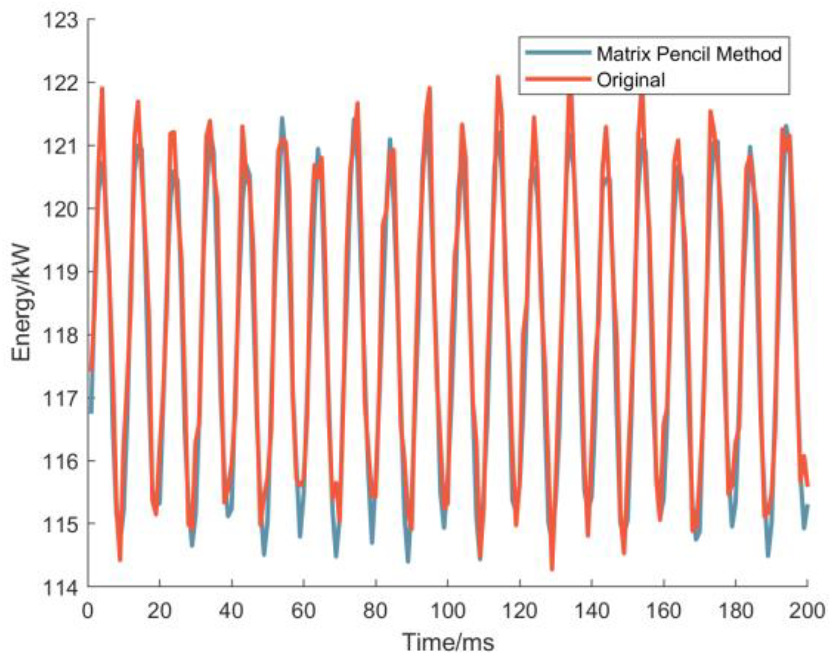 Energies 16 06136 g009