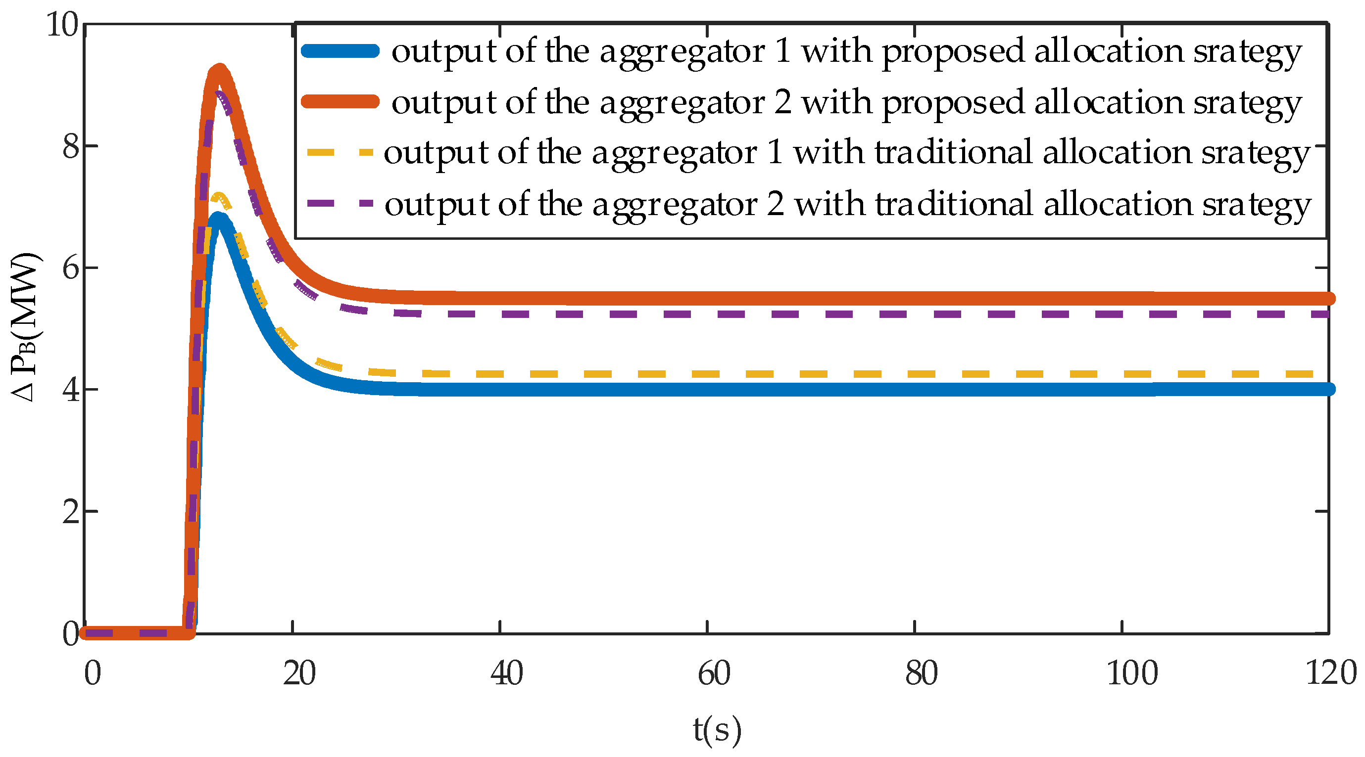 Energies 16 06140 g005