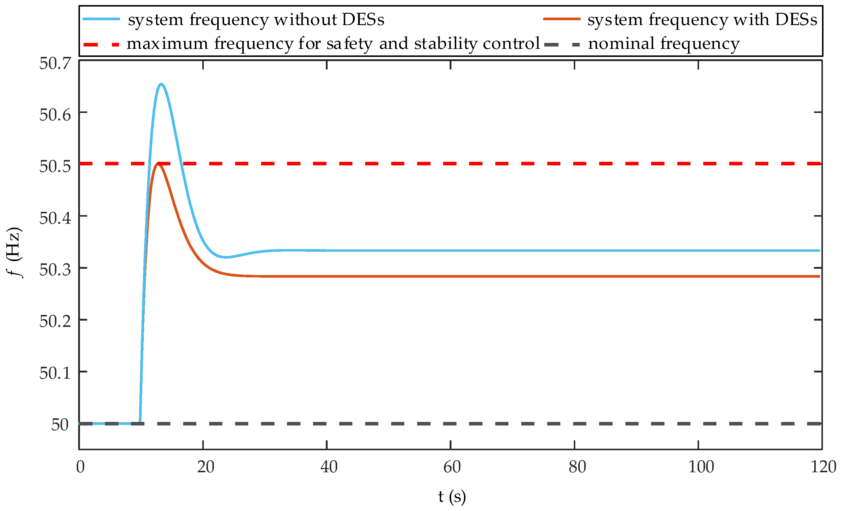 Energies 16 06140 g008