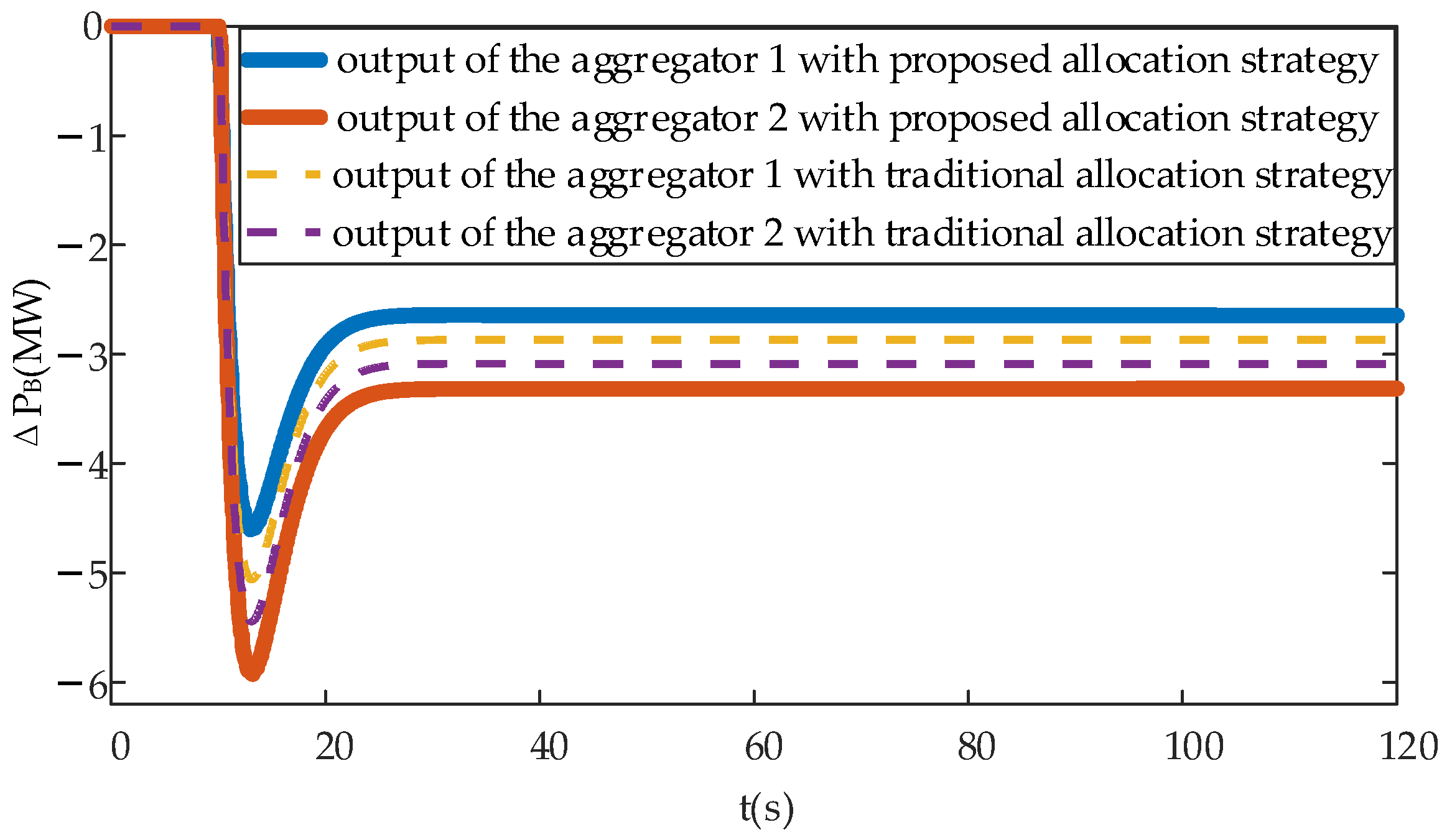 Energies 16 06140 g009