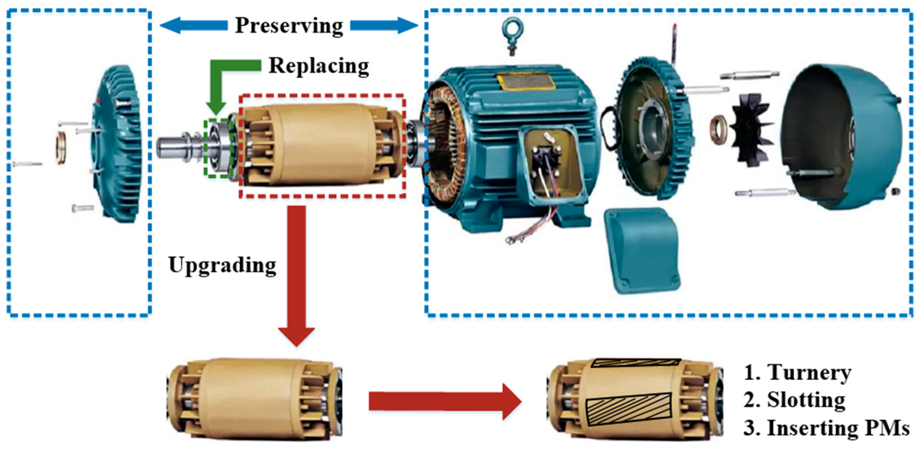 Solved 4.2. 4.3. A three-phase 7.5kW induction motor has a