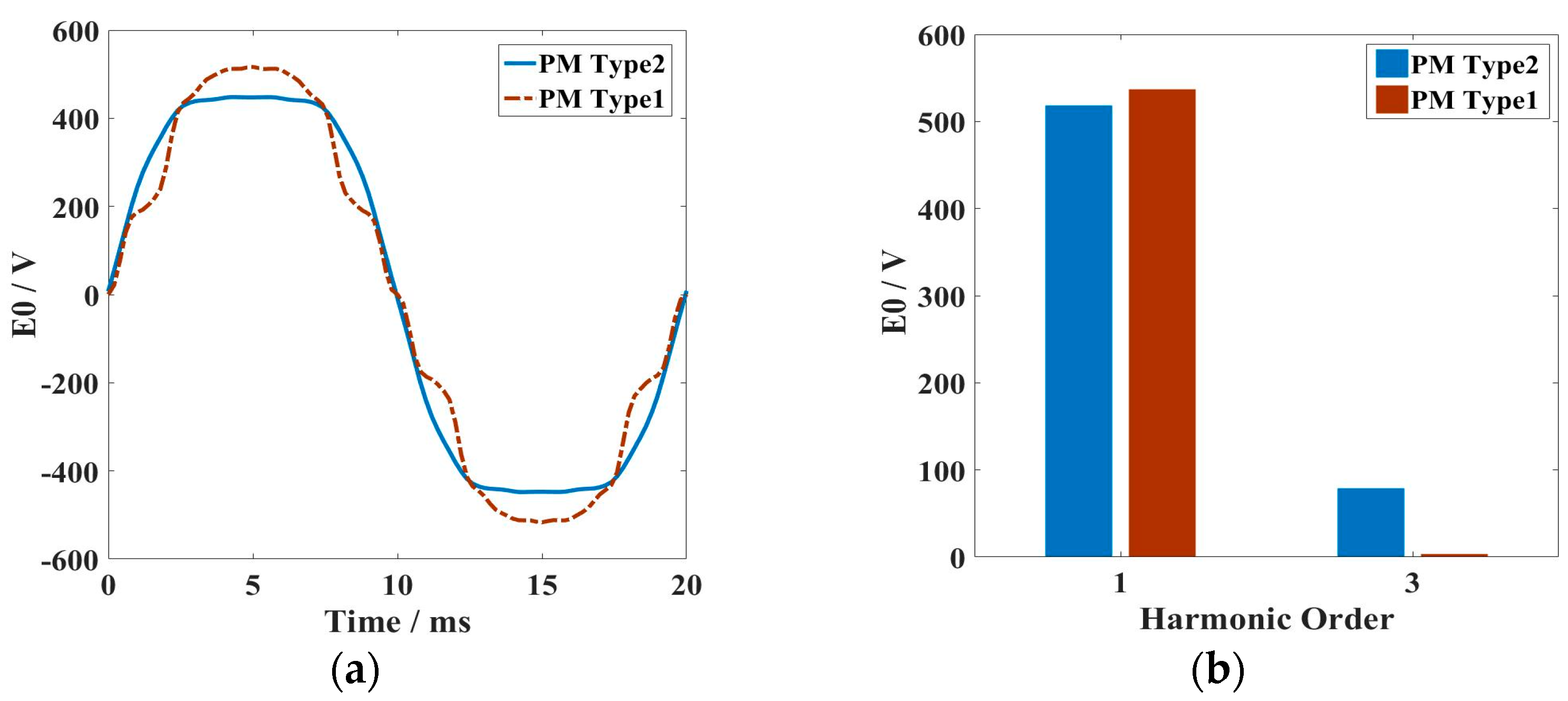 Energies 16 06142 g006
