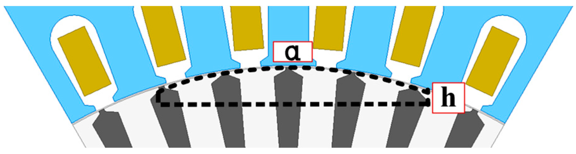 Energies 16 06142 g007