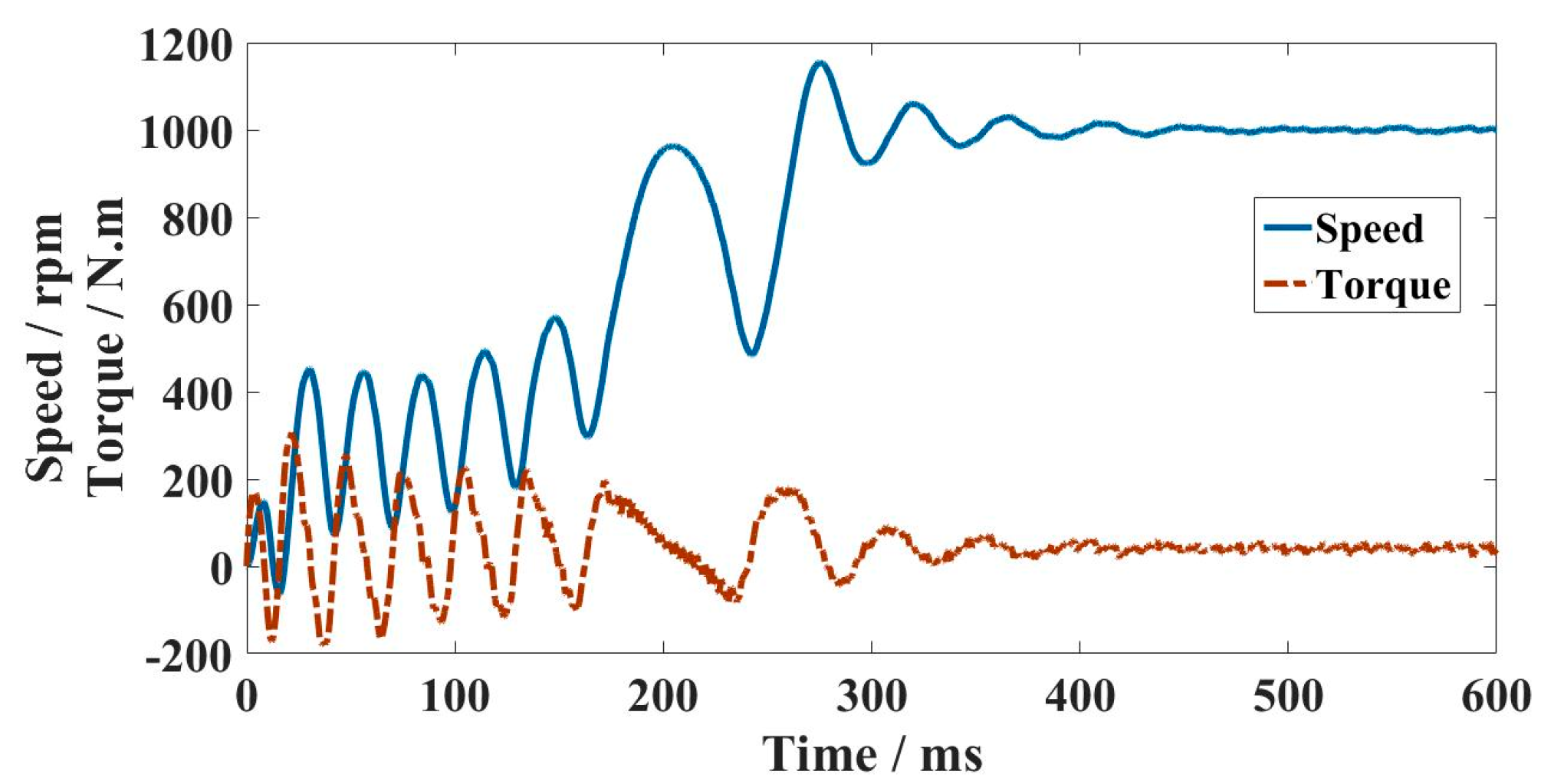 Energies 16 06142 g010