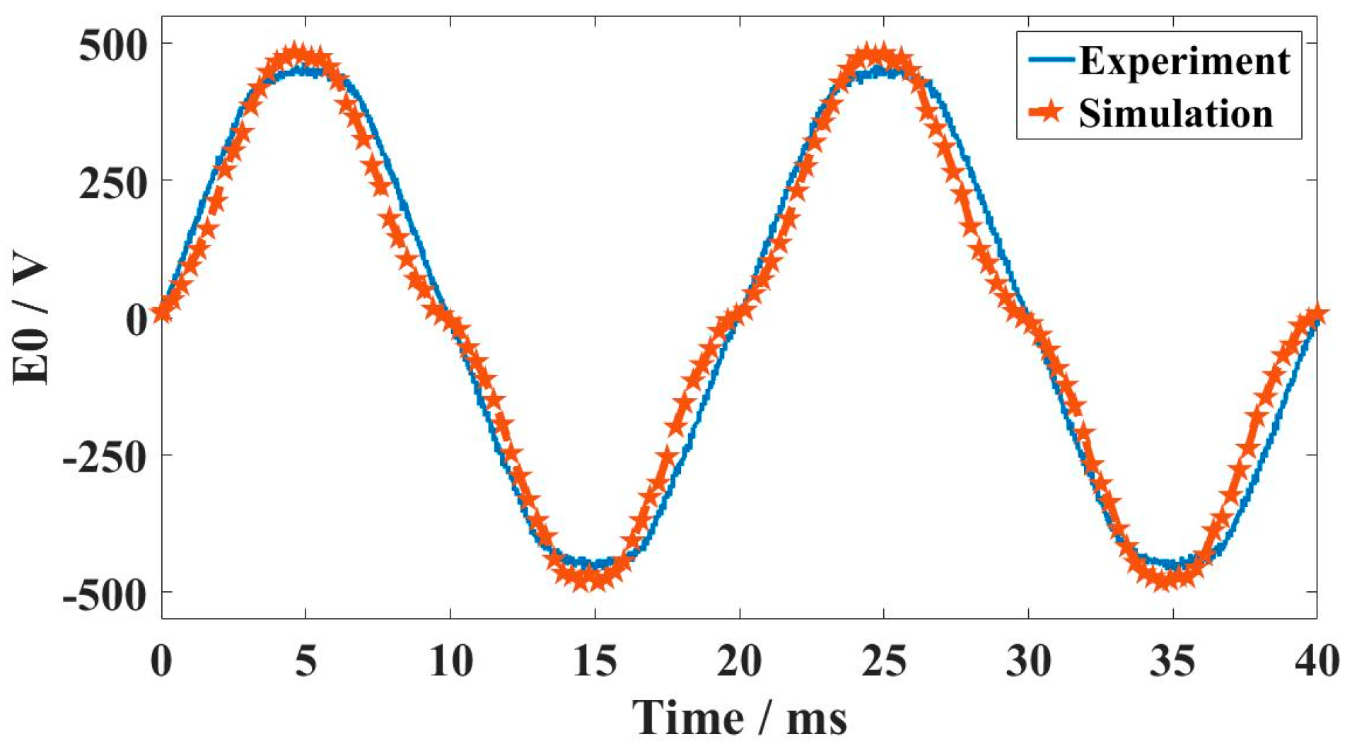 Energies 16 06142 g024