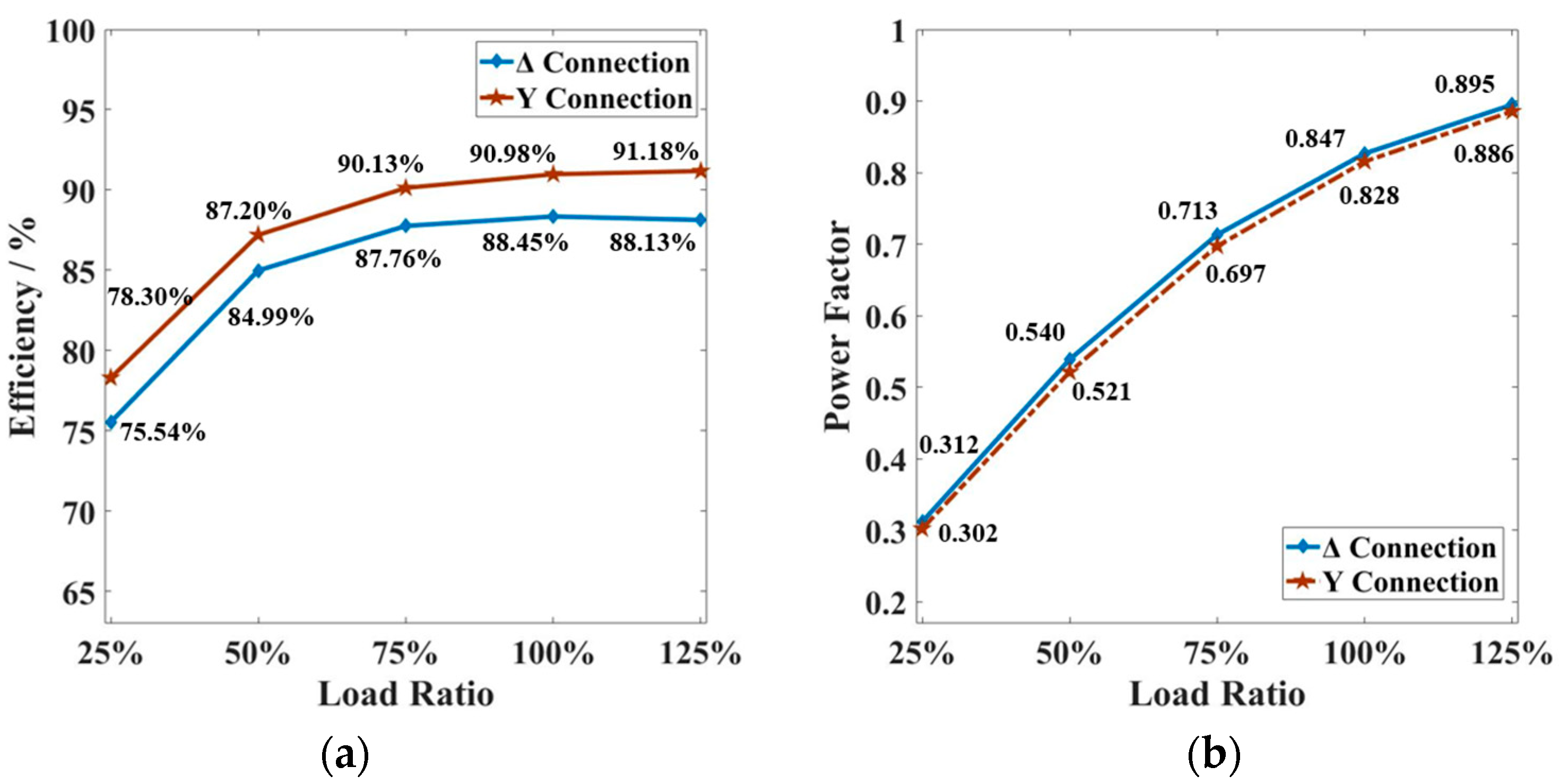 Energies 16 06142 g029