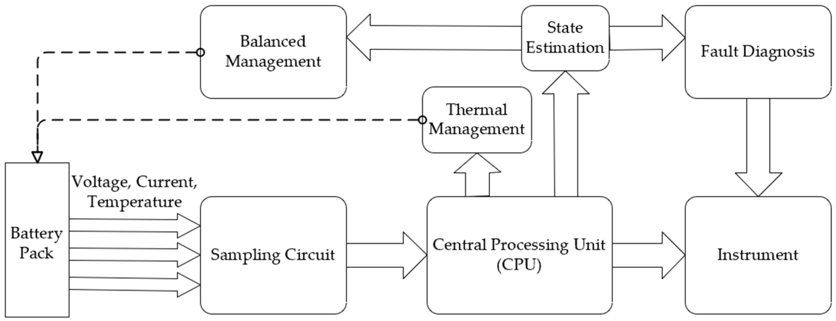 Energies 16 06144 g002