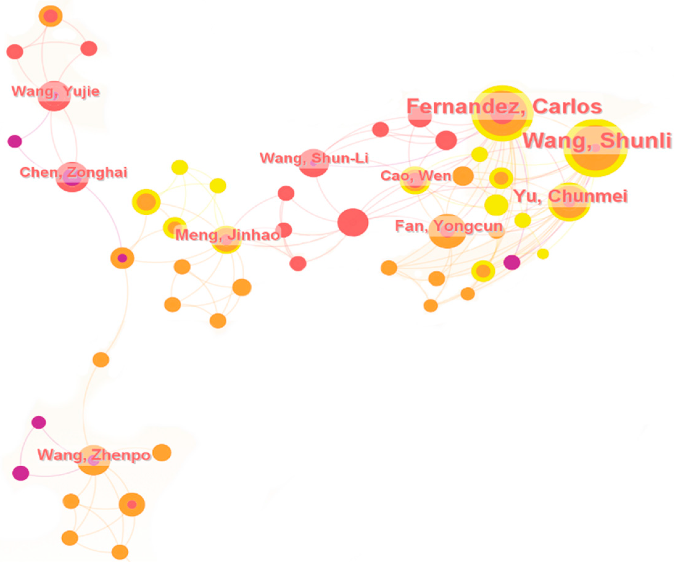 Energies 16 06144 g012