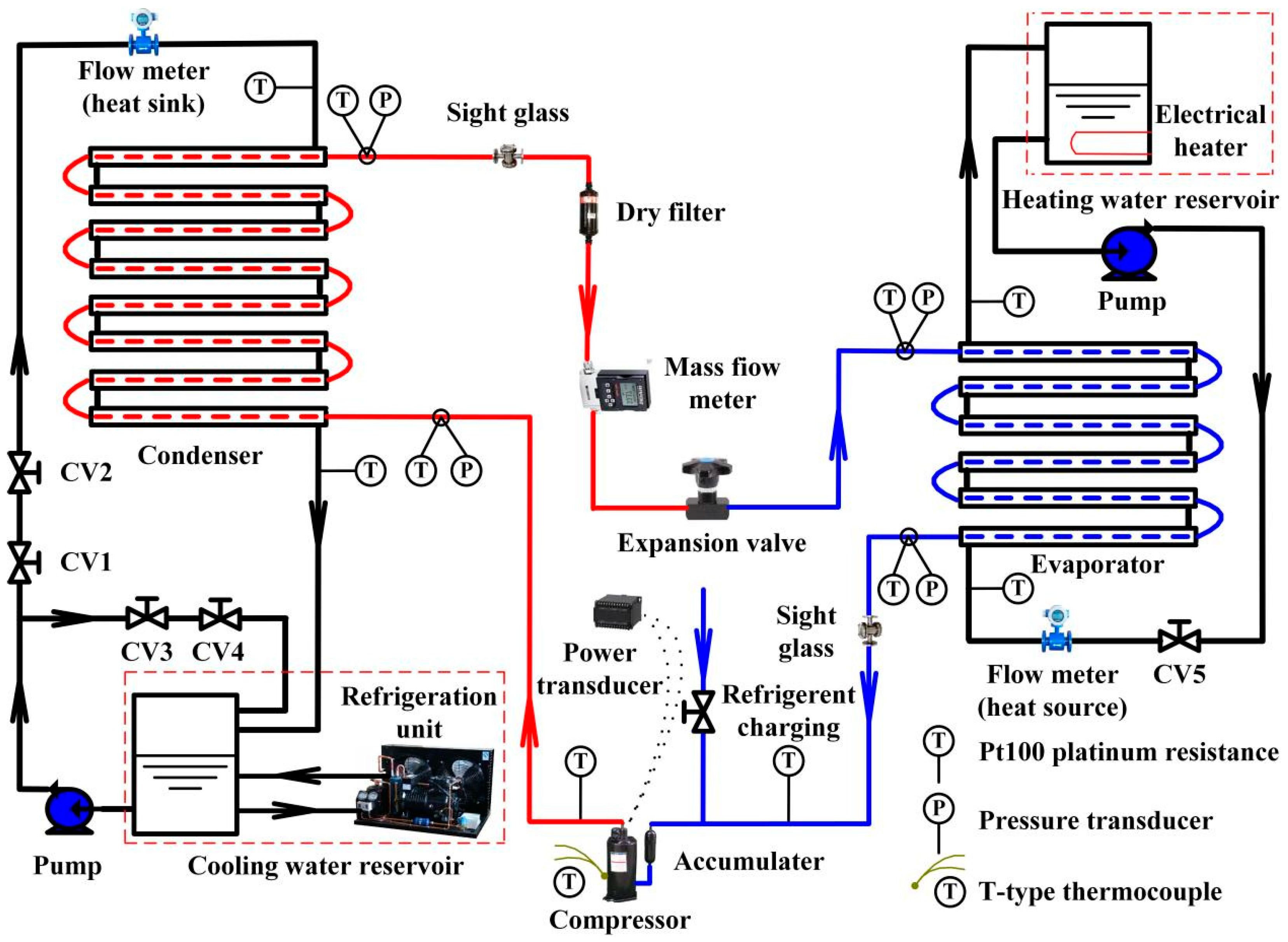 Energies Free FullText Experimental Study on the Feasibility of