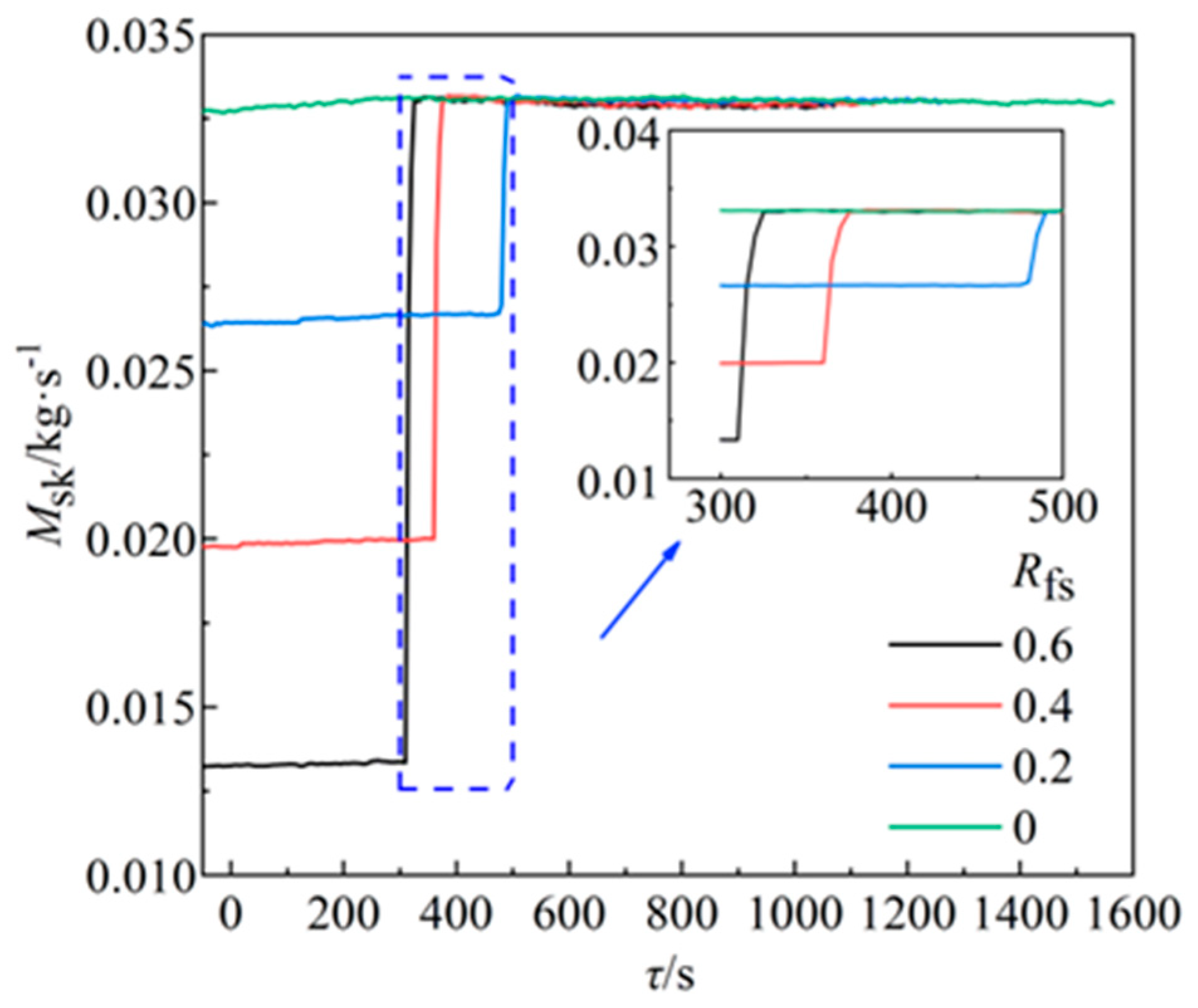 Energies 16 06145 g002