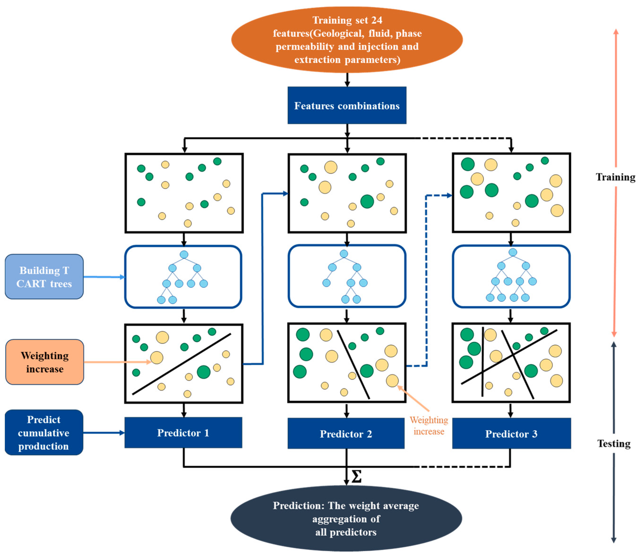 Energies 16 06149 g001