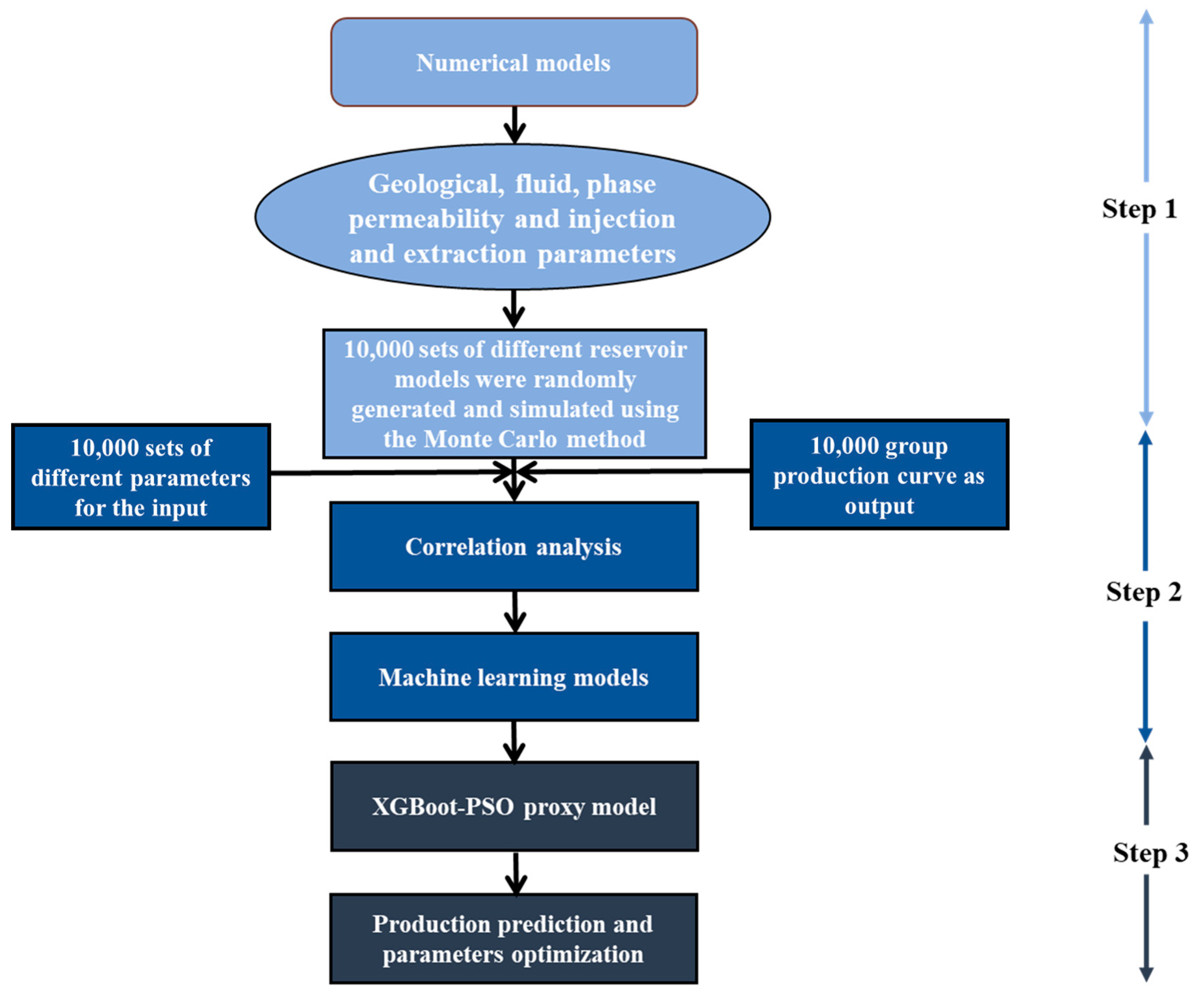 Energies 16 06149 g003