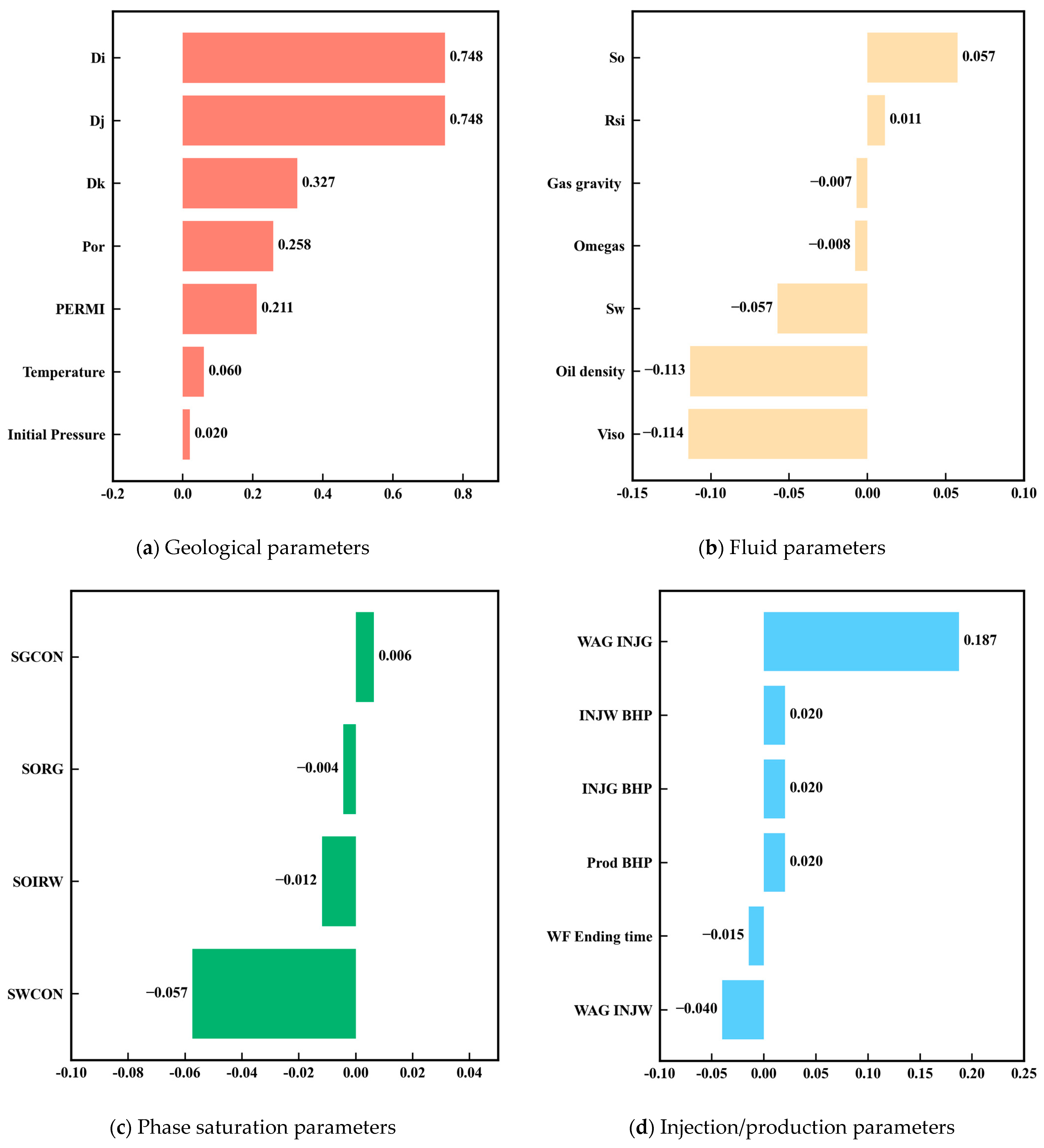Energies 16 06149 g008