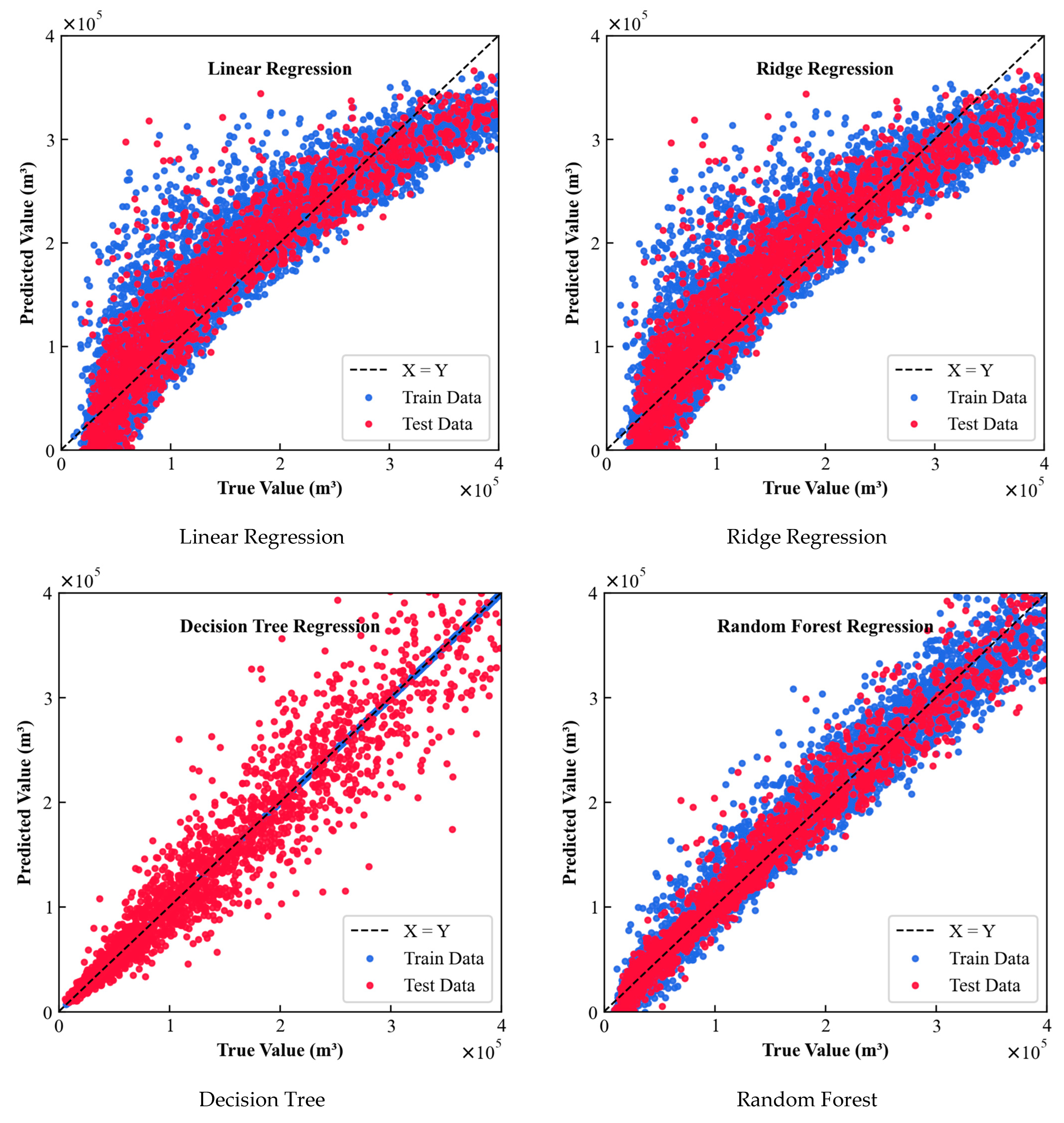 Energies 16 06149 g009a
