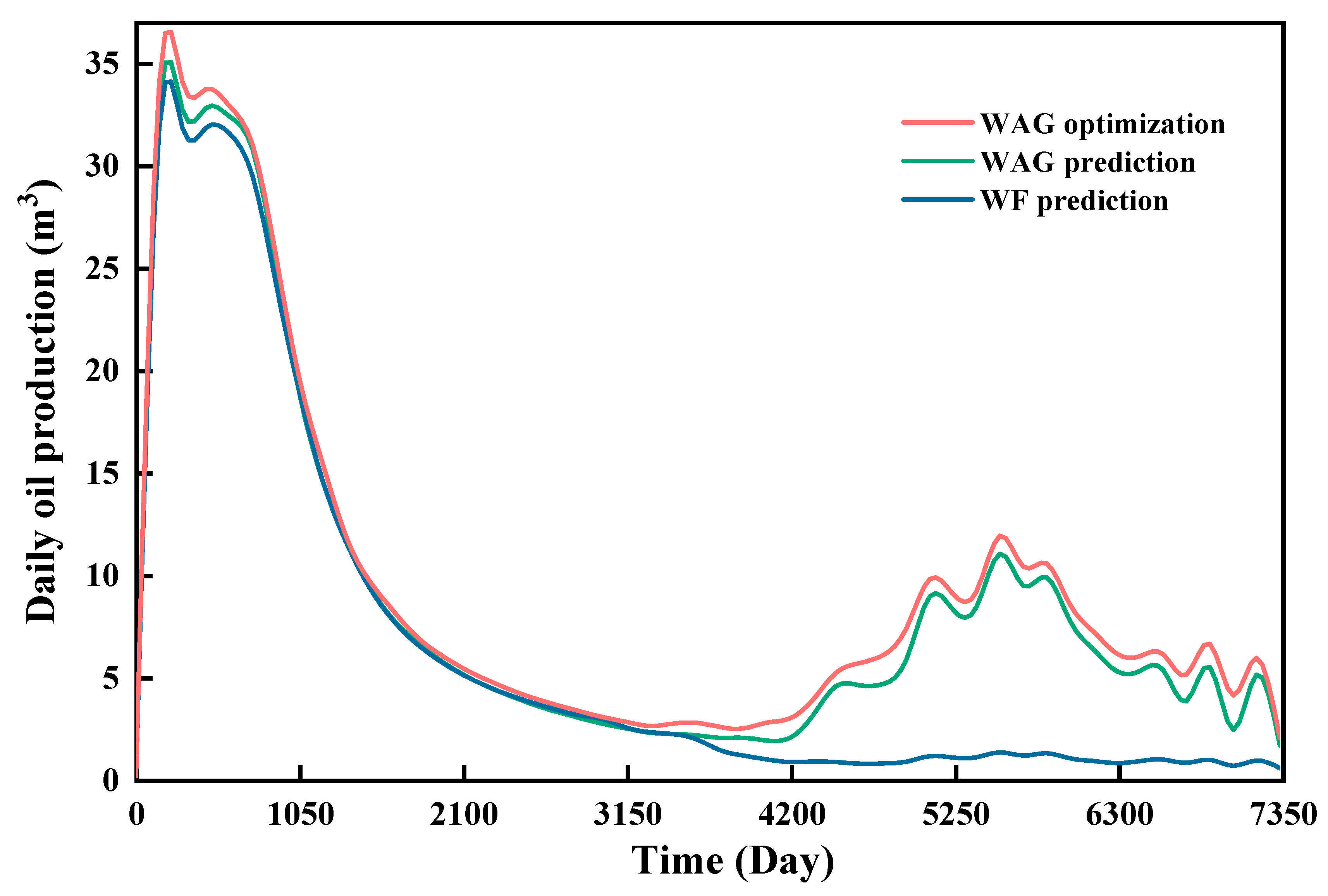 Energies 16 06149 g012