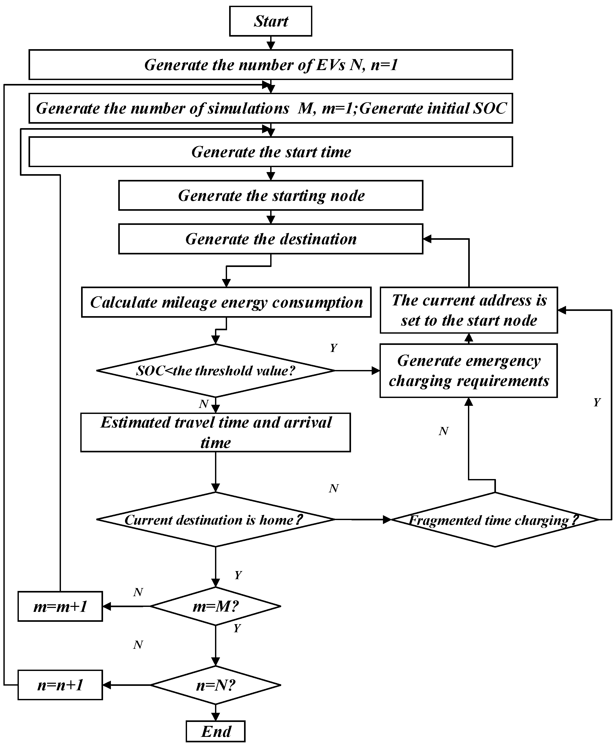 Energies 16 06151 g001