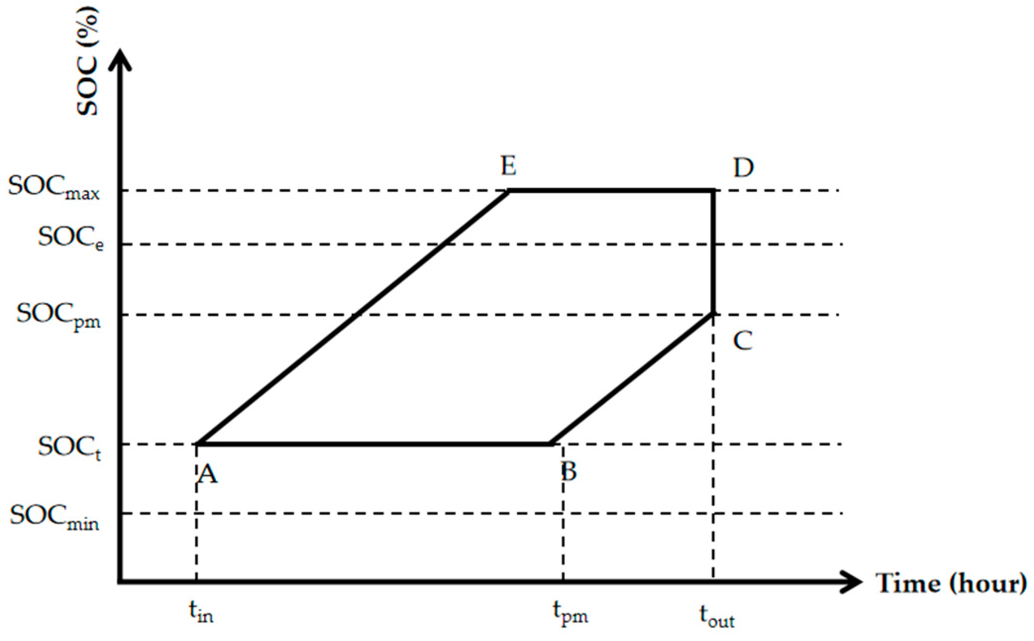 Energies 16 06151 g002