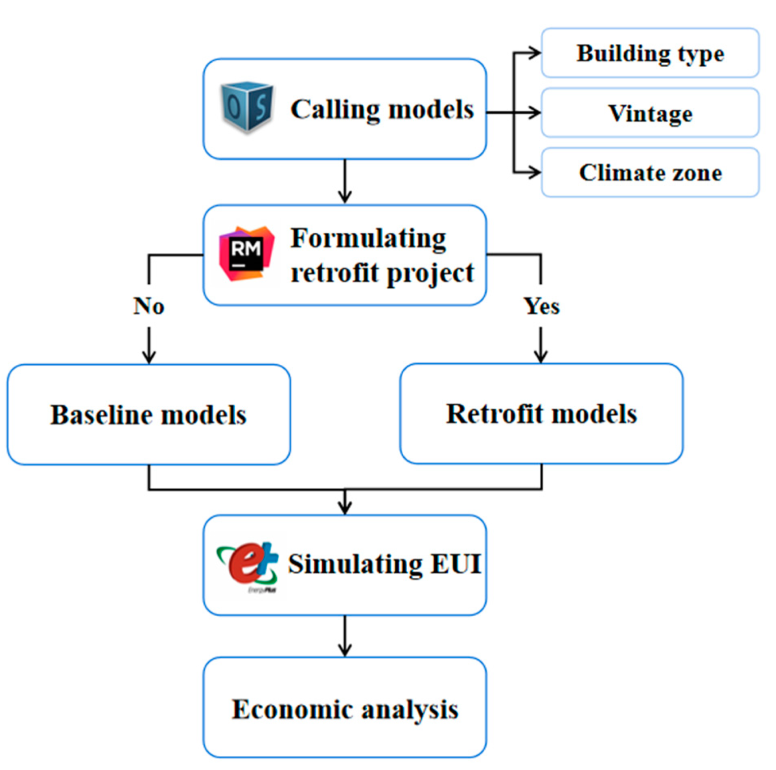 Energies 16 06152 g001