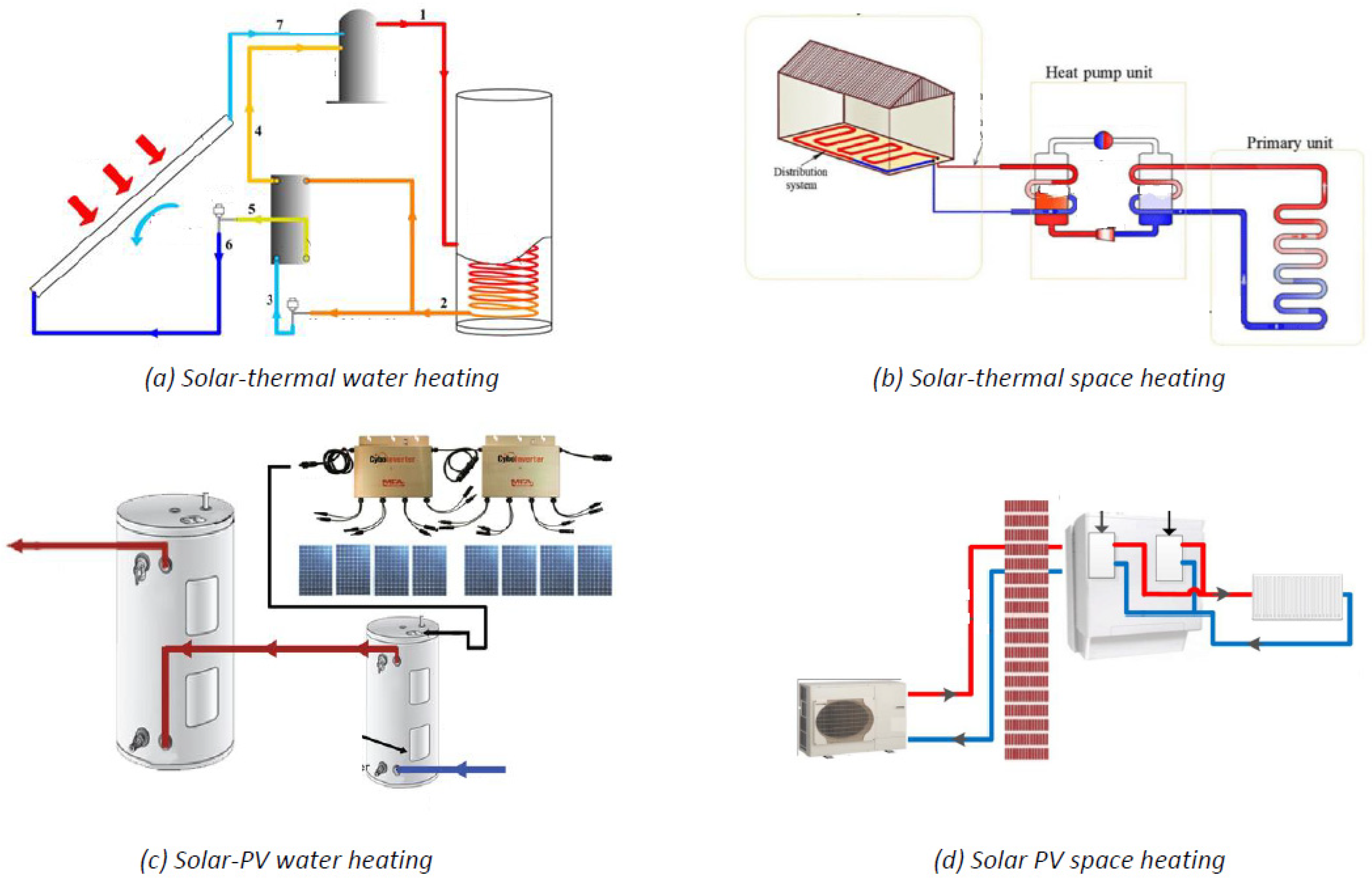 Energies 16 06153 g003