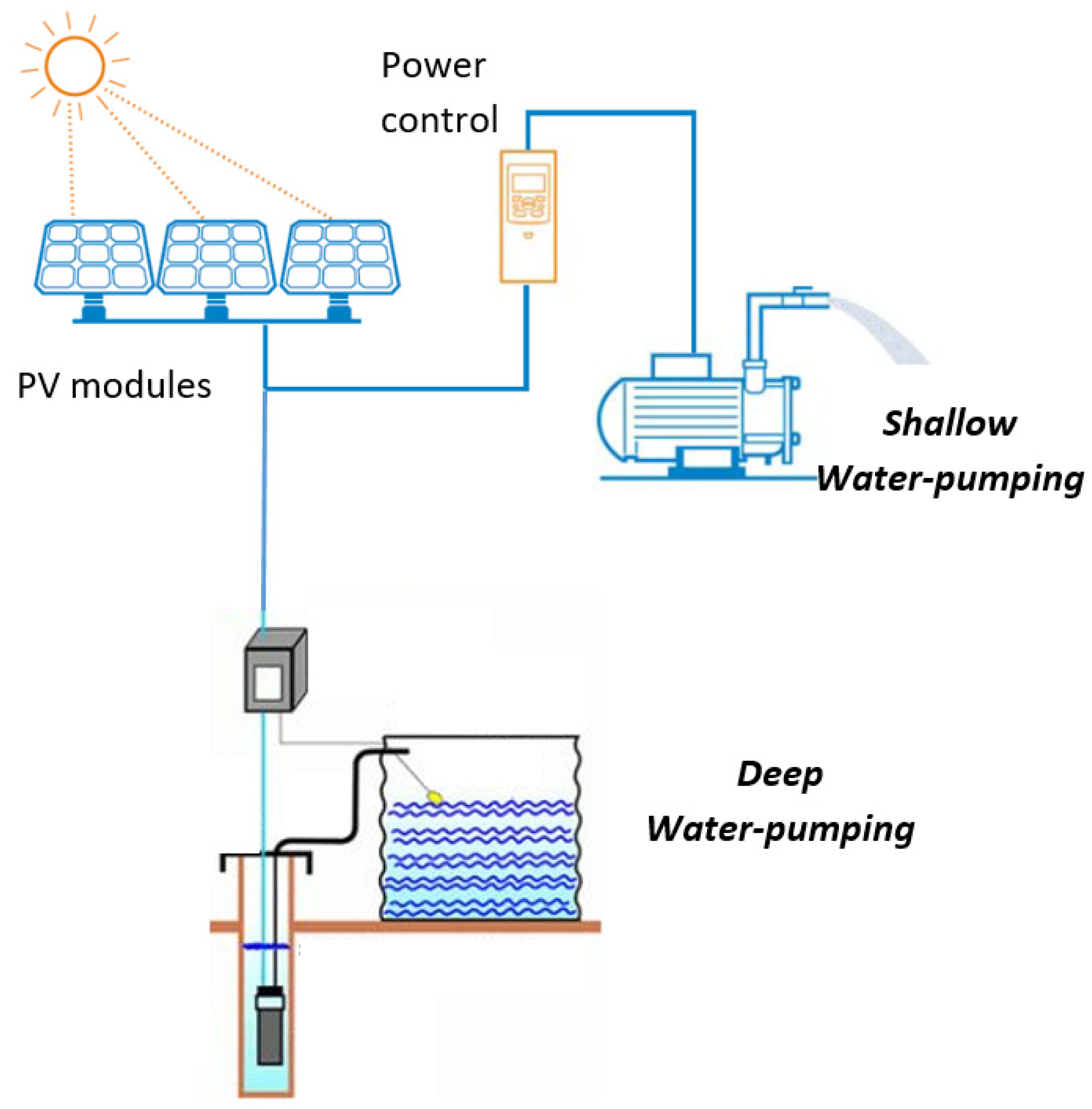 Energies 16 06153 g004
