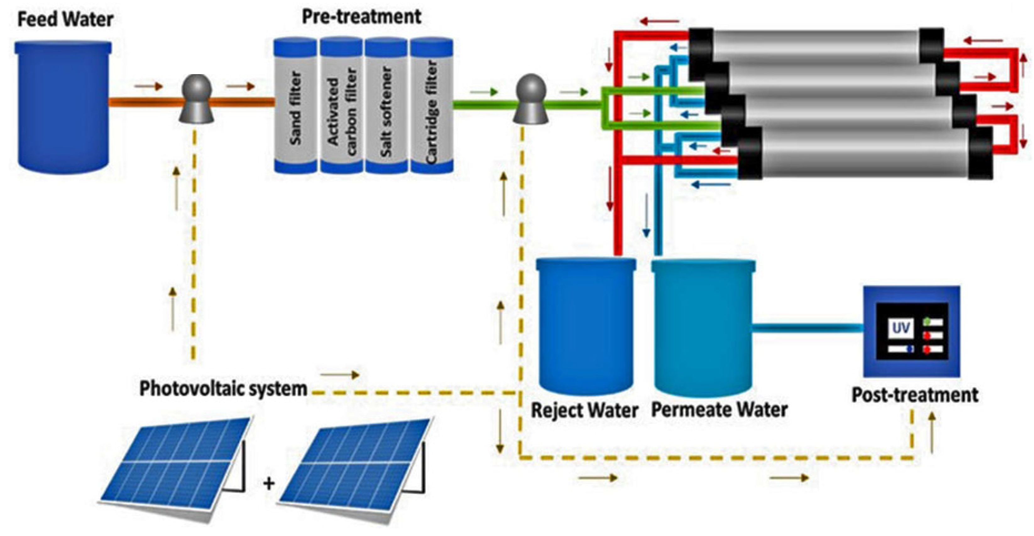 Direct Methods for Solar Energy Harnessing Circuit Diagram