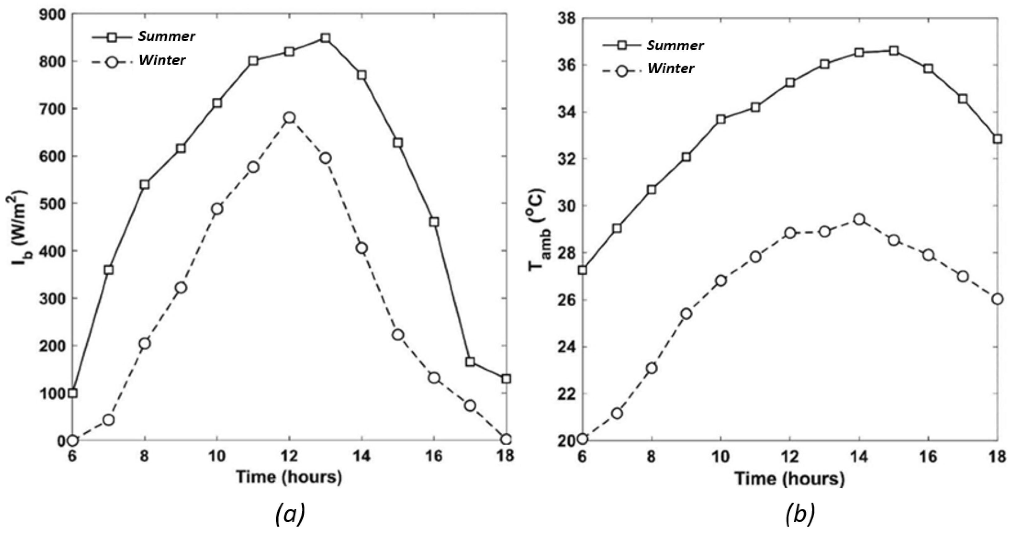 Energies 16 06153 g006