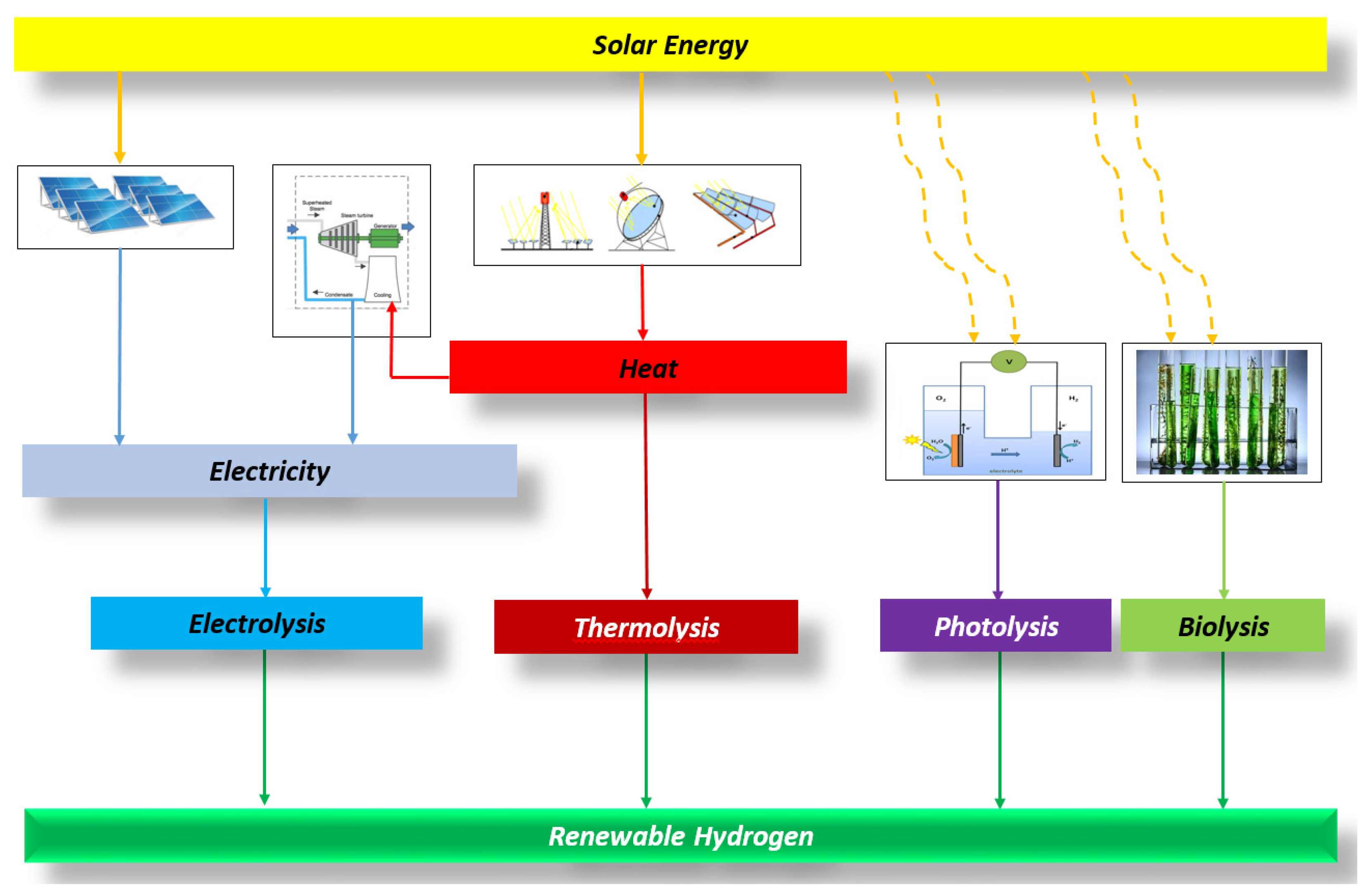Energies 16 06153 g022