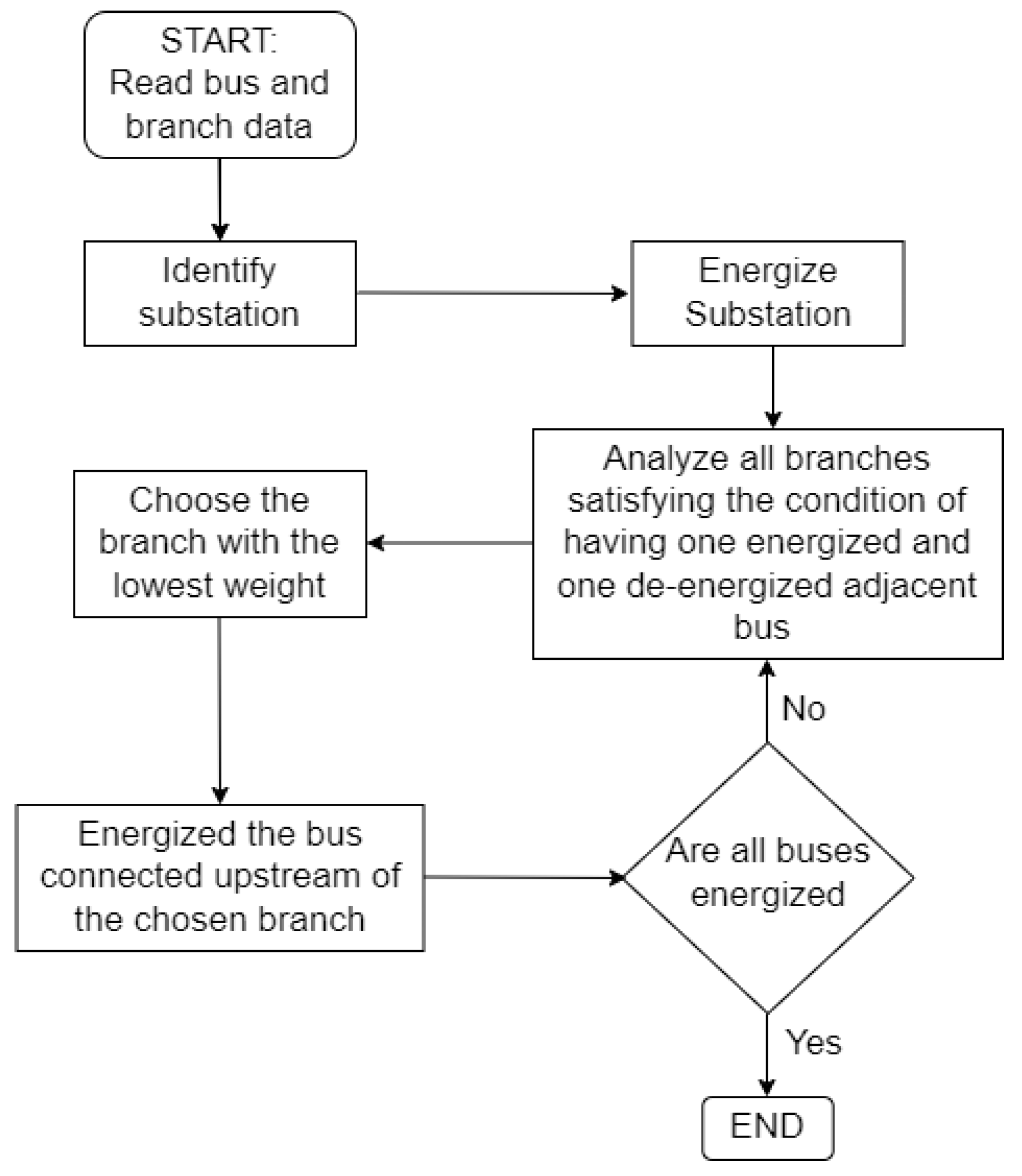 Energies 16 06154 g001