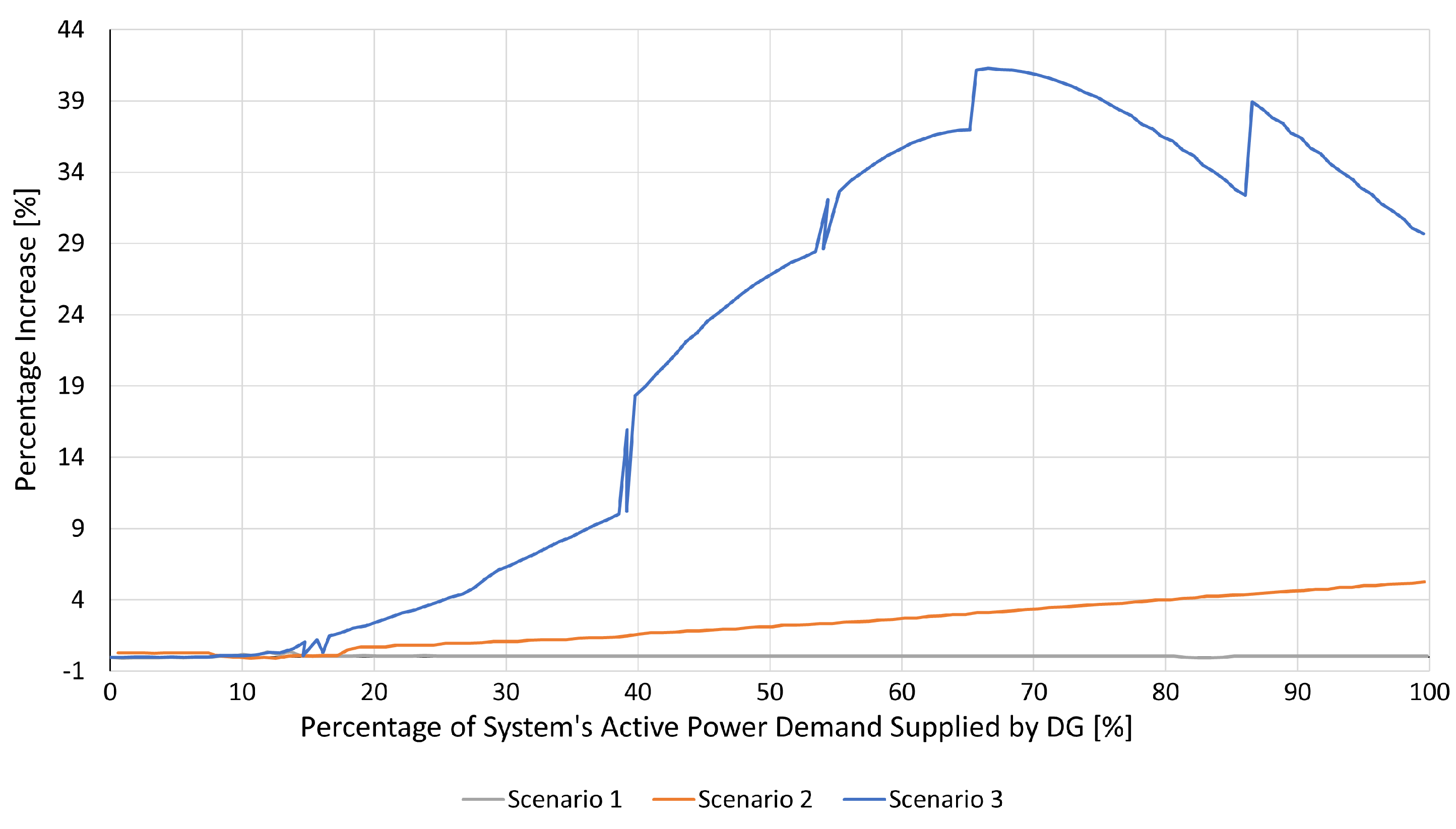 Energies 16 06154 g012