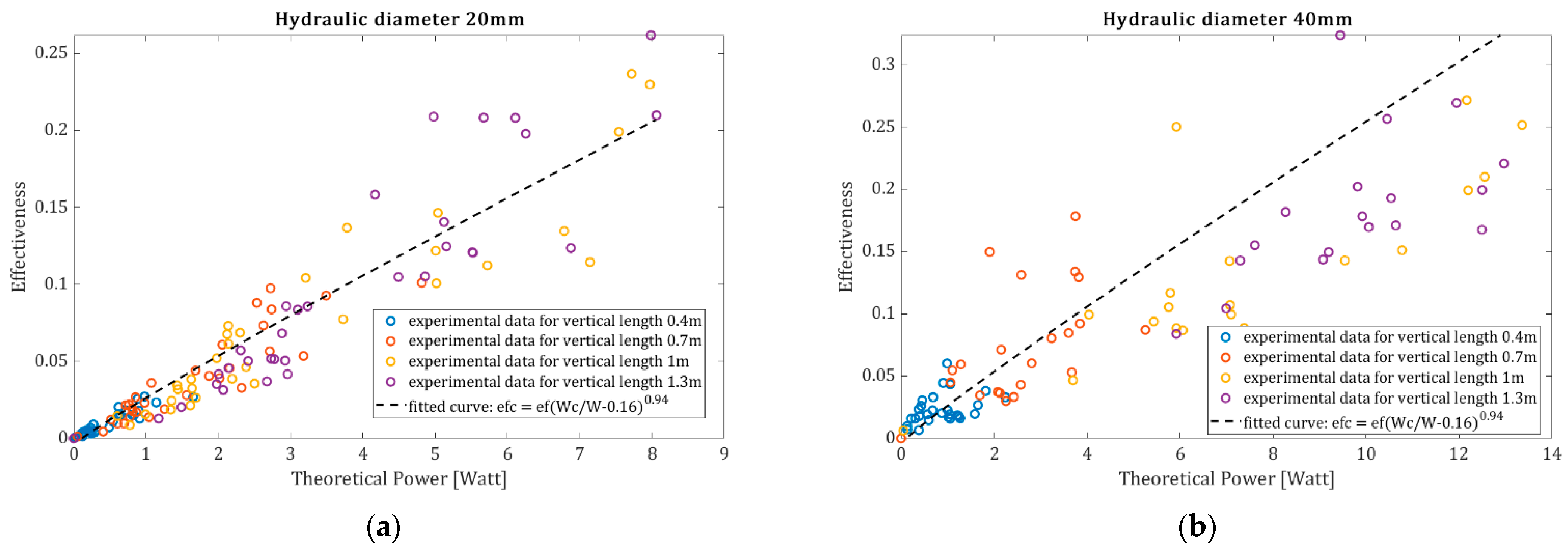Energies 16 06156 g009