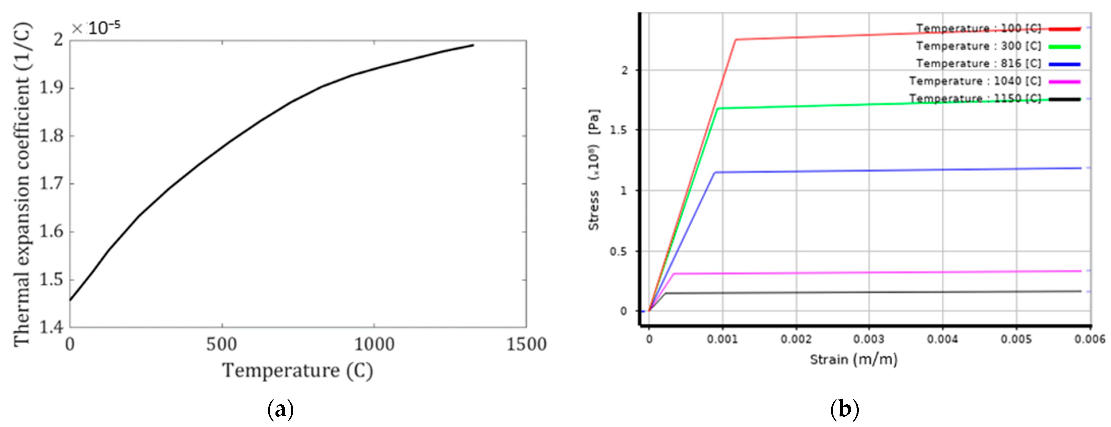 Energies 16 06156 g013