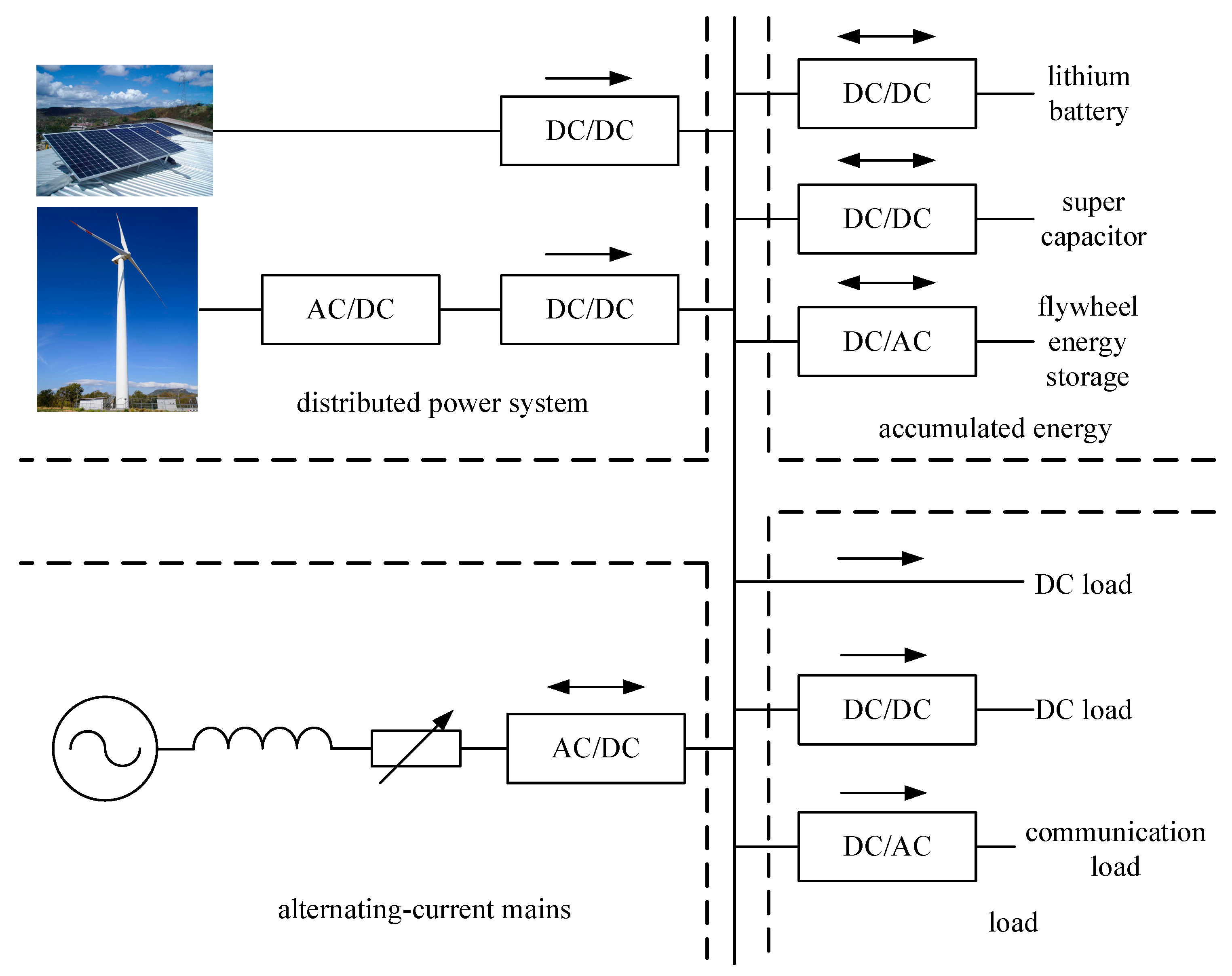 Energies 16 06158 g005 Energies 16 06158 g005