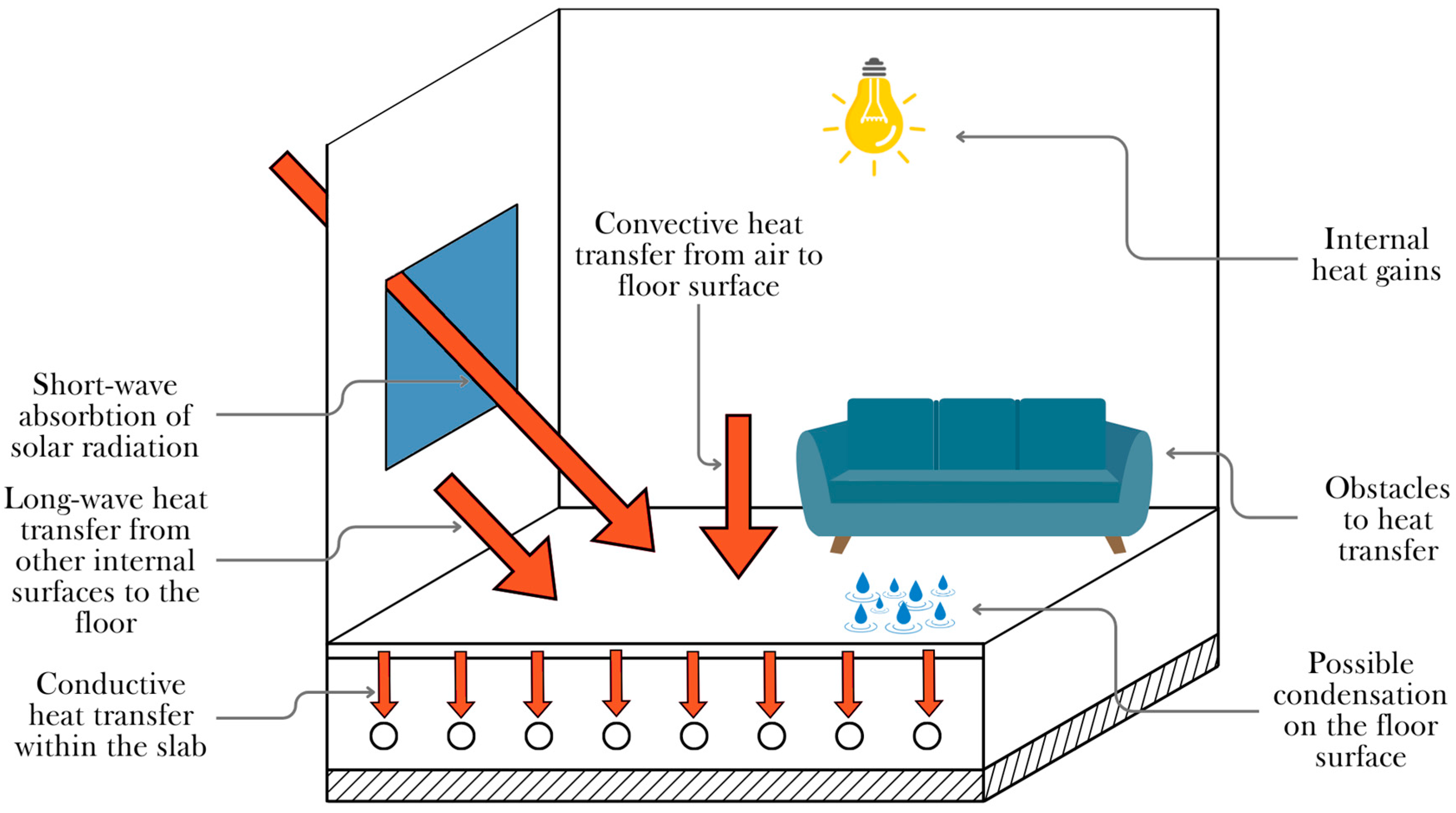 Energies 16 06160 g001