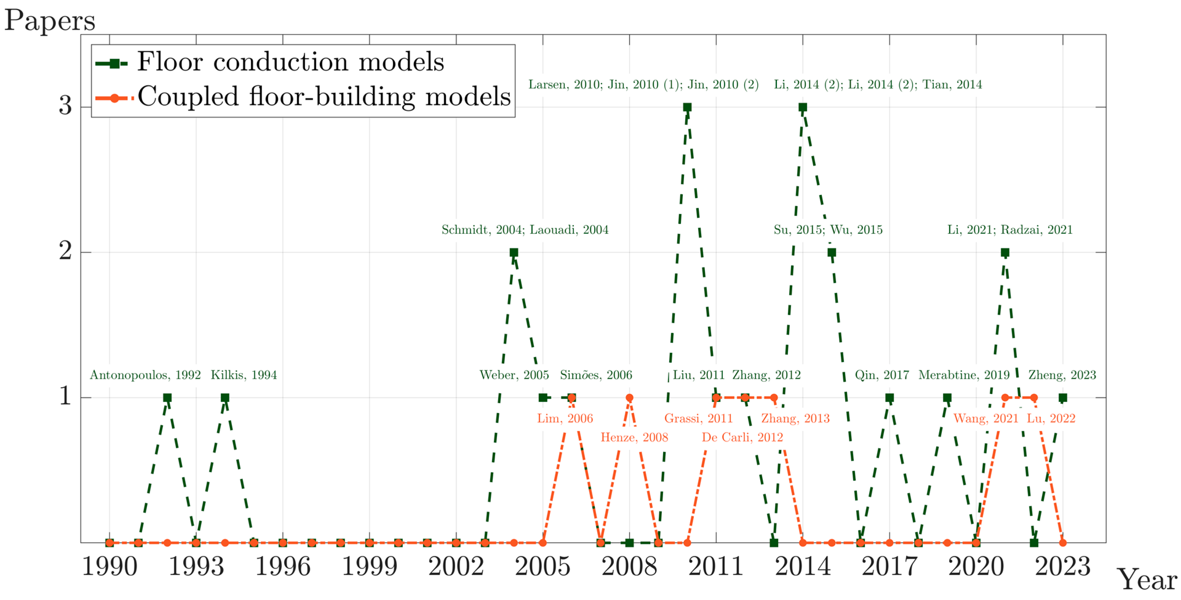 Energies 16 06160 g002