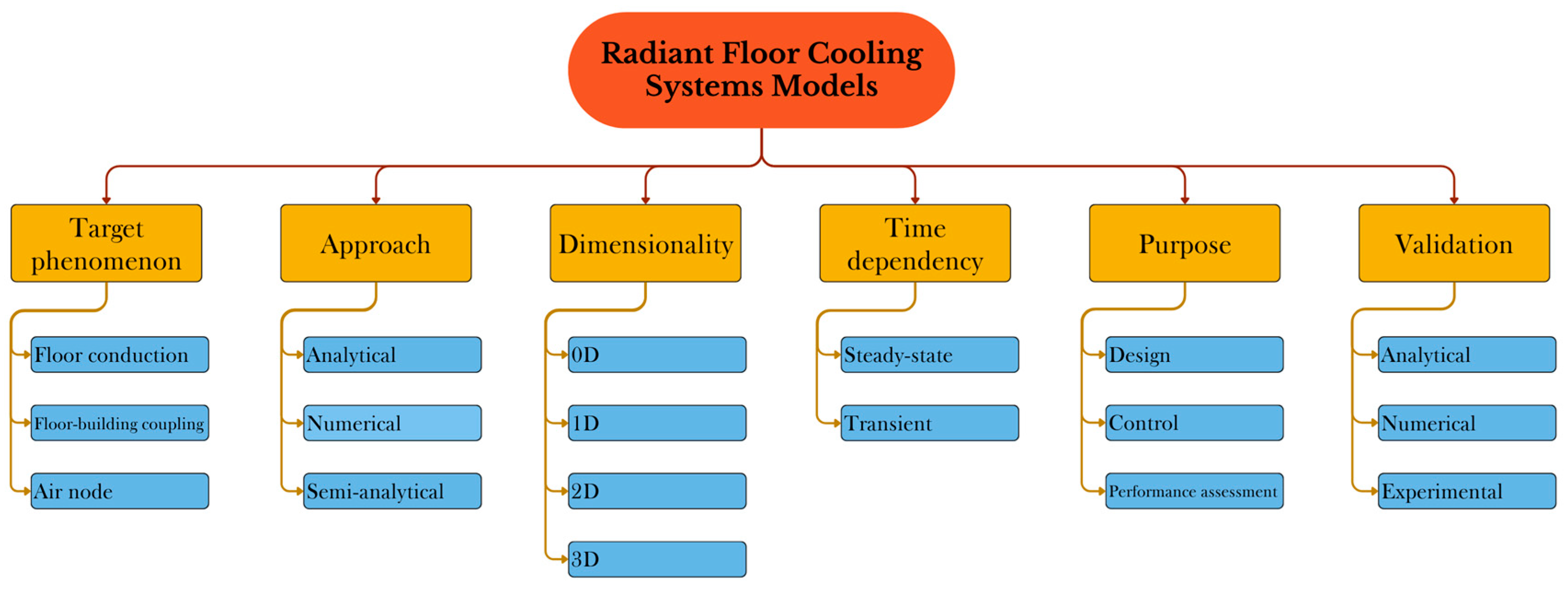 Energies 16 06160 g004