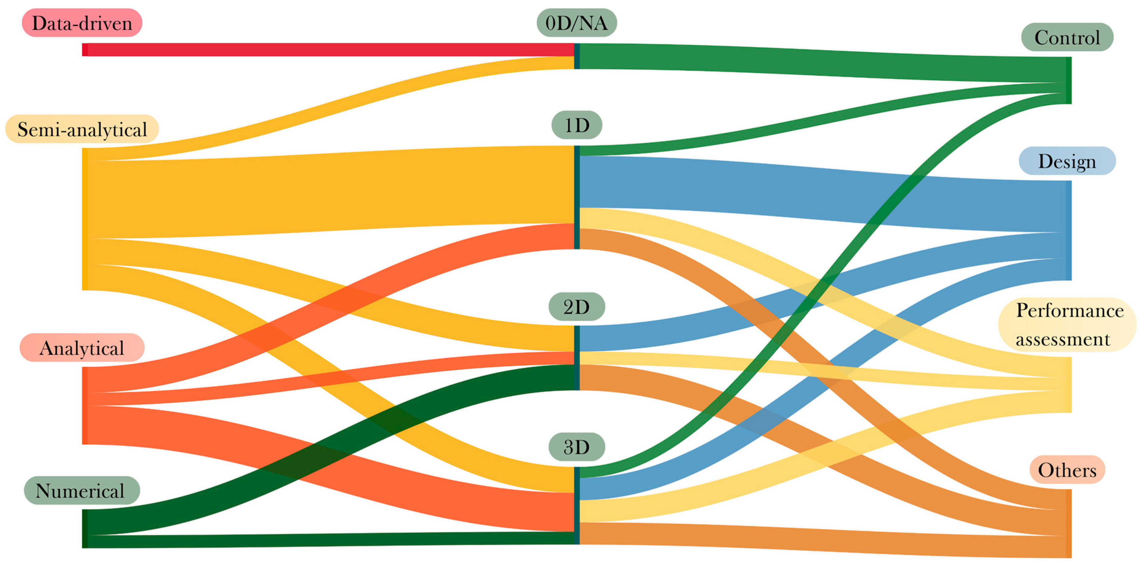 Energies 16 06160 g005