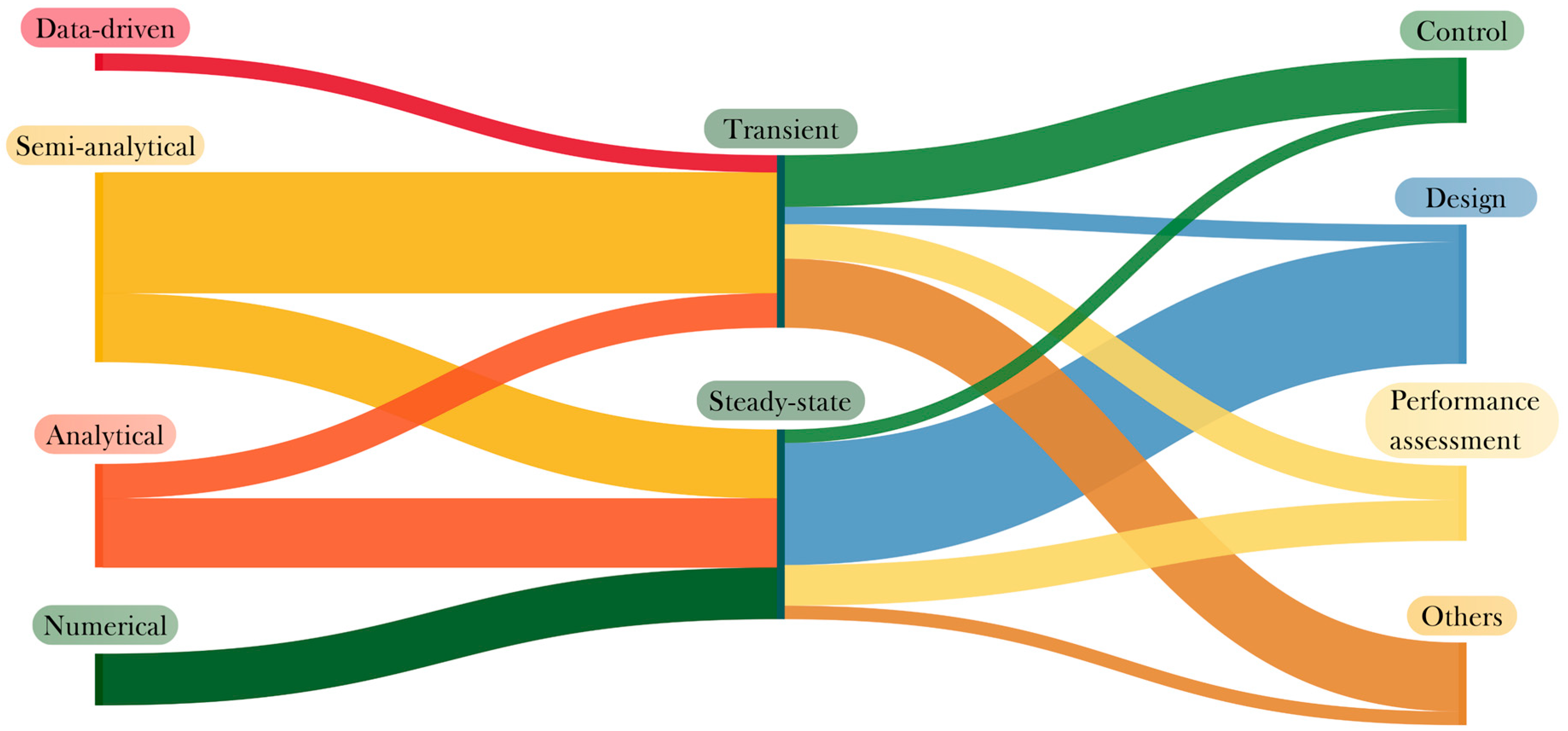 Energies 16 06160 g006